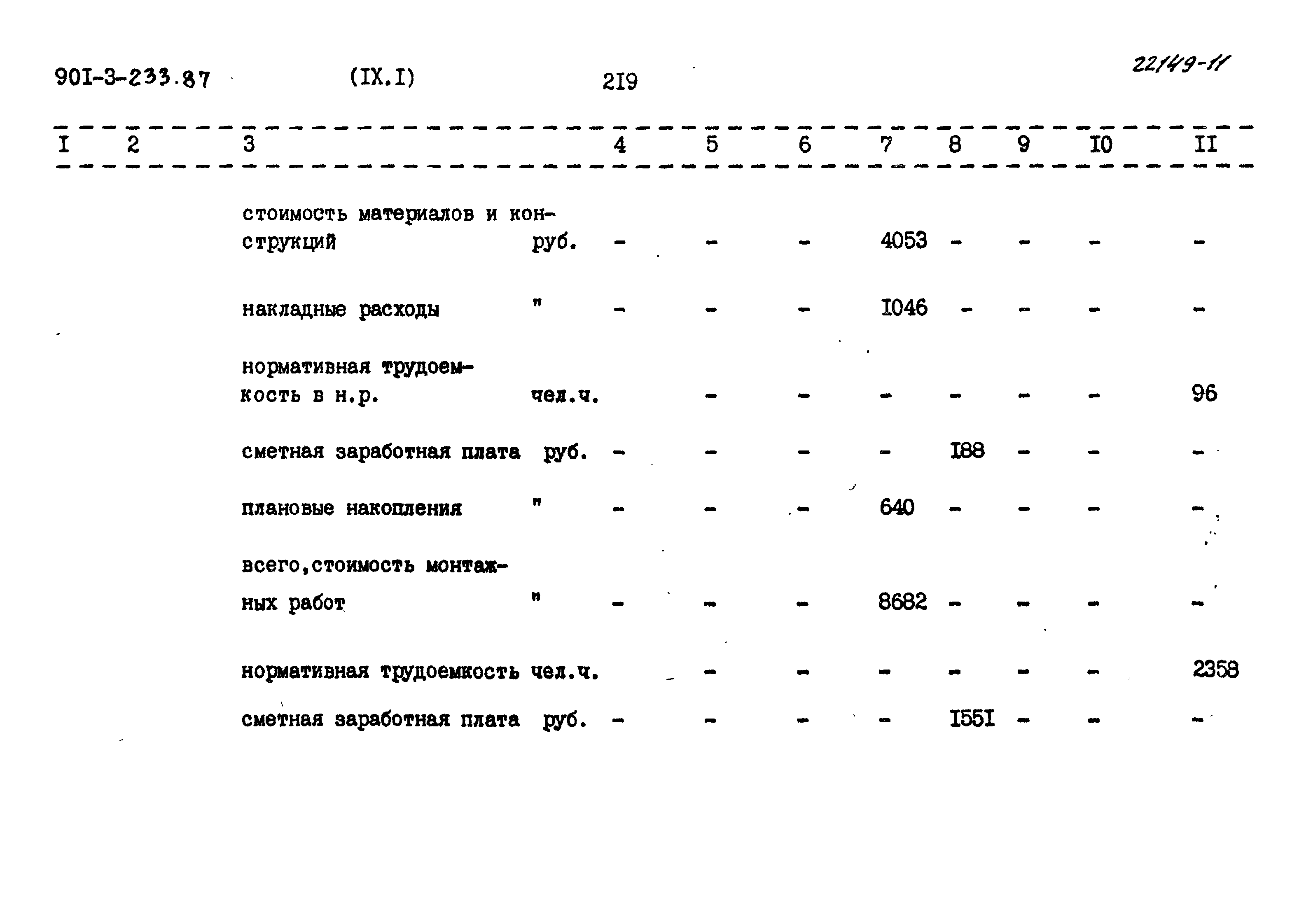 Типовой проект 901-3-235.87