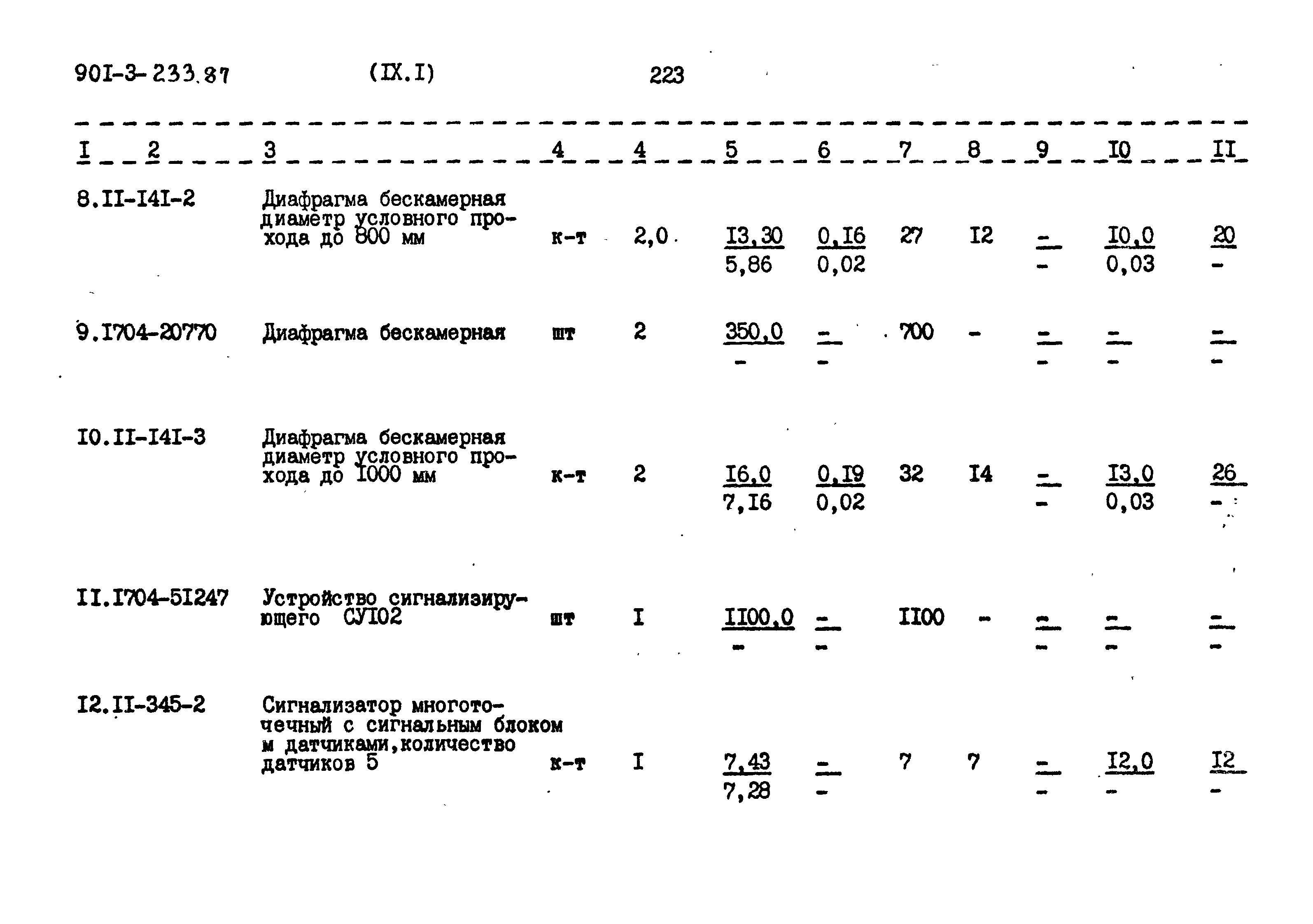 Типовой проект 901-3-235.87