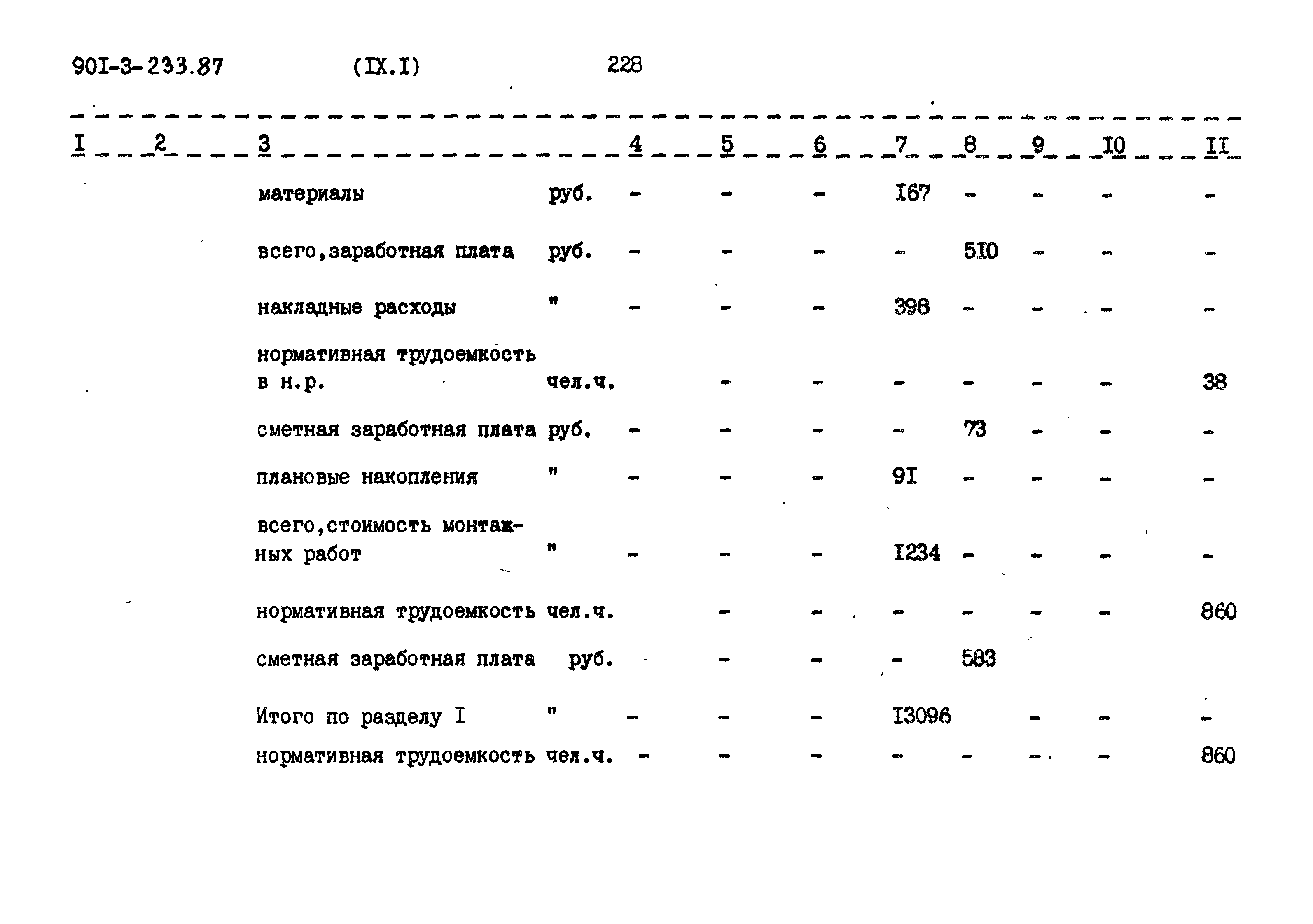 Типовой проект 901-3-235.87