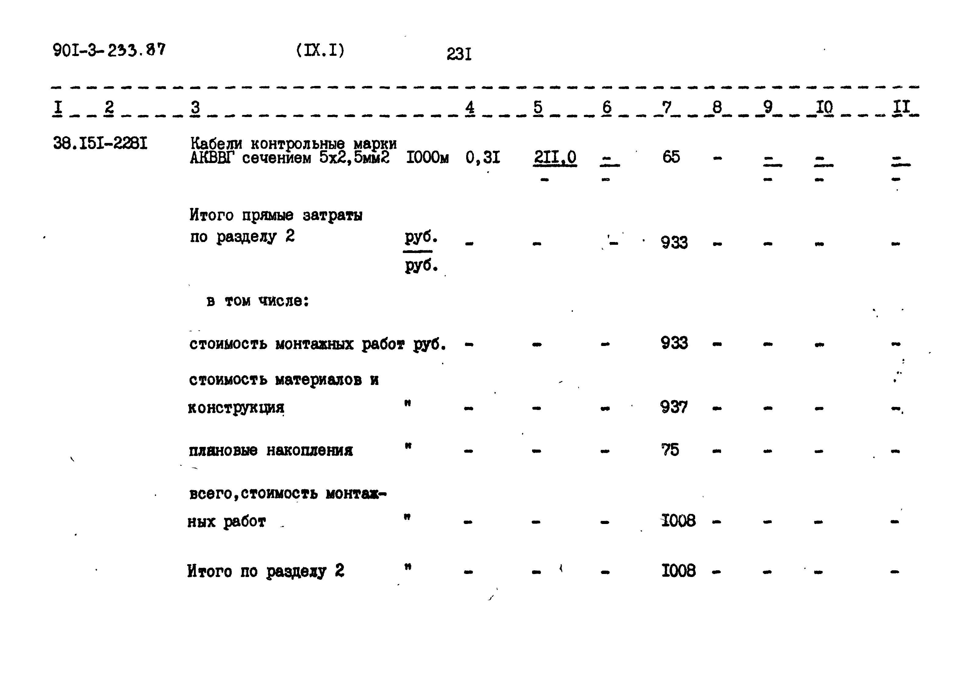 Типовой проект 901-3-235.87