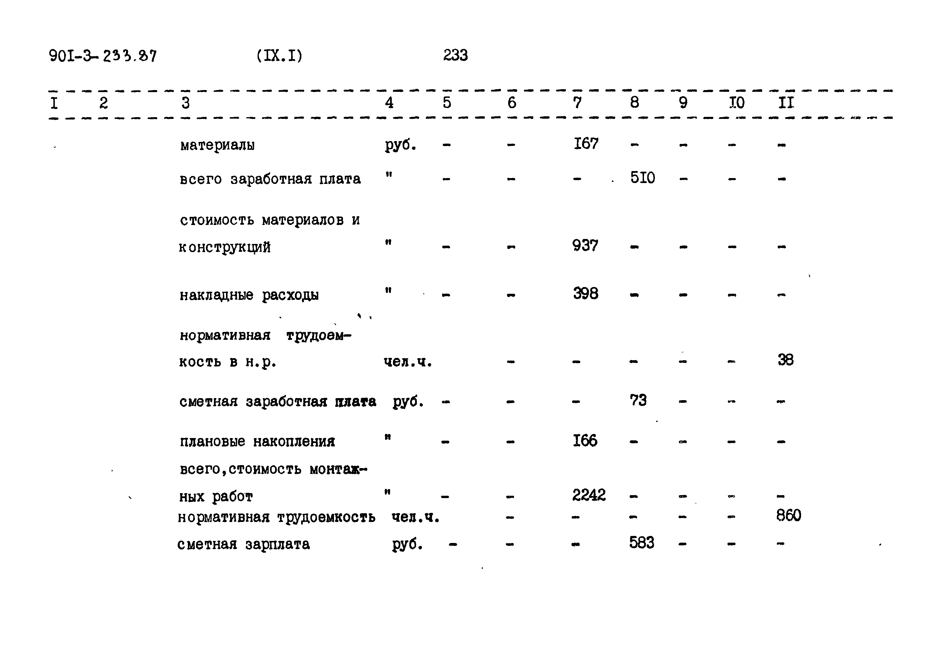 Типовой проект 901-3-235.87