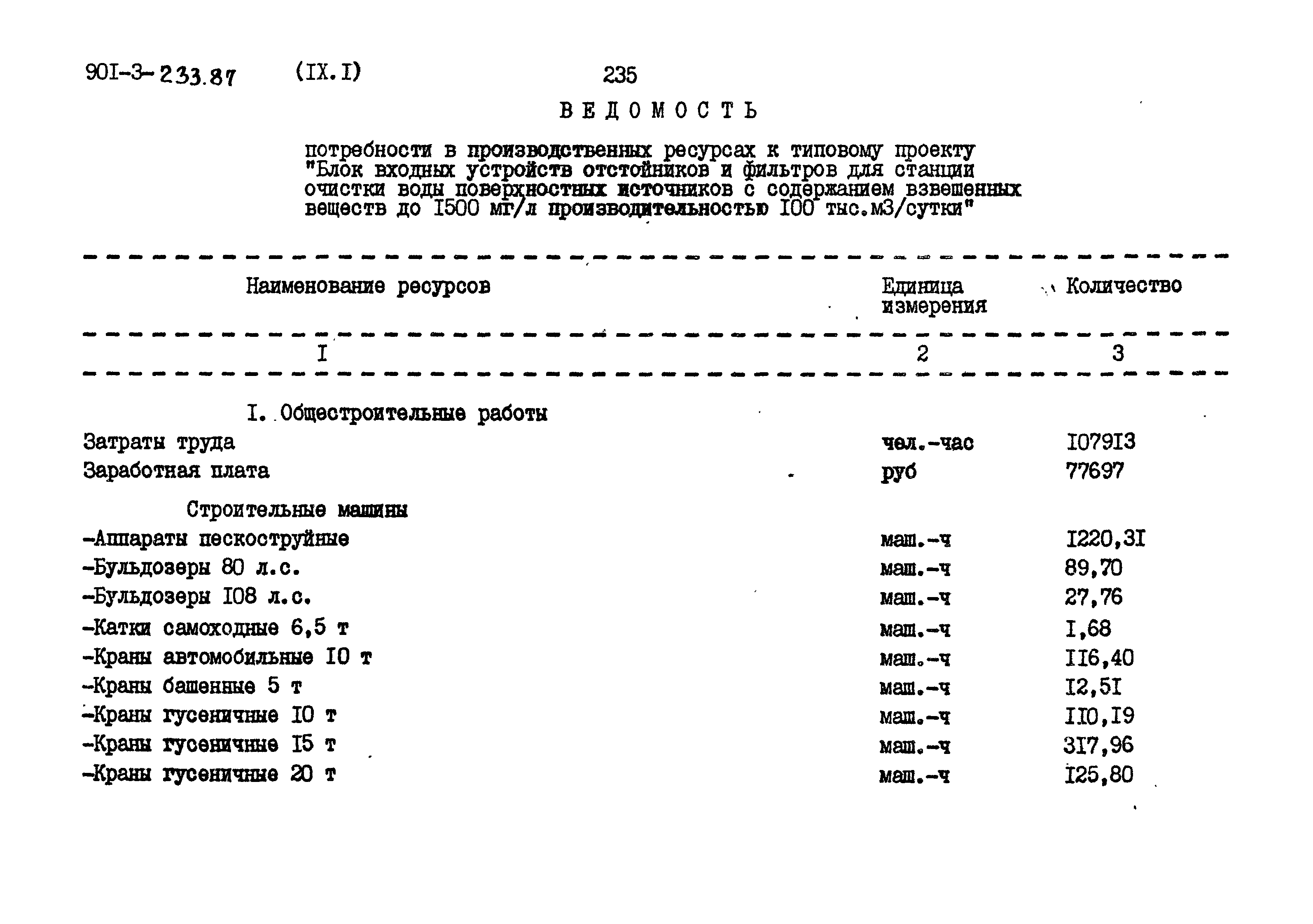 Типовой проект 901-3-235.87