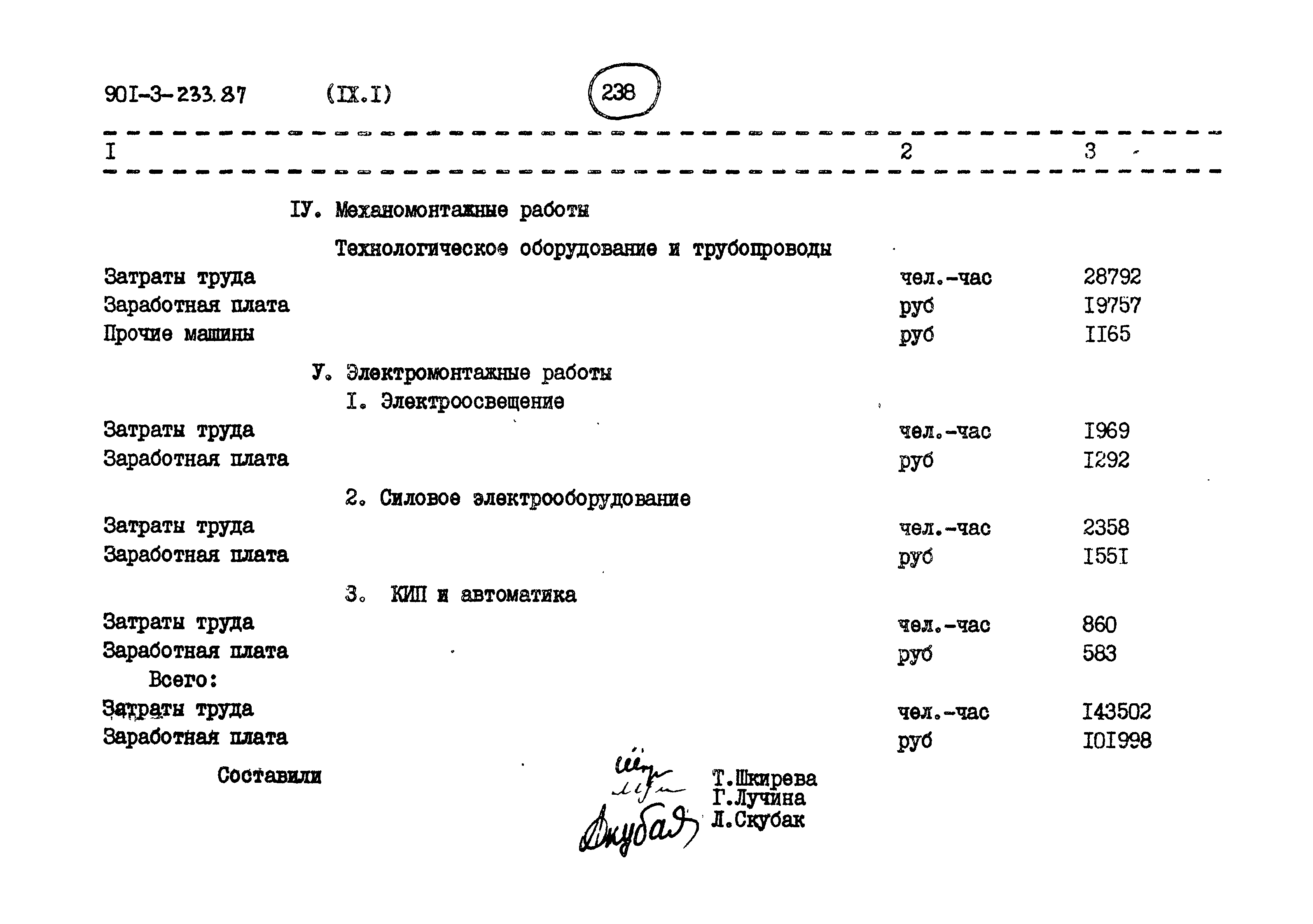 Типовой проект 901-3-235.87