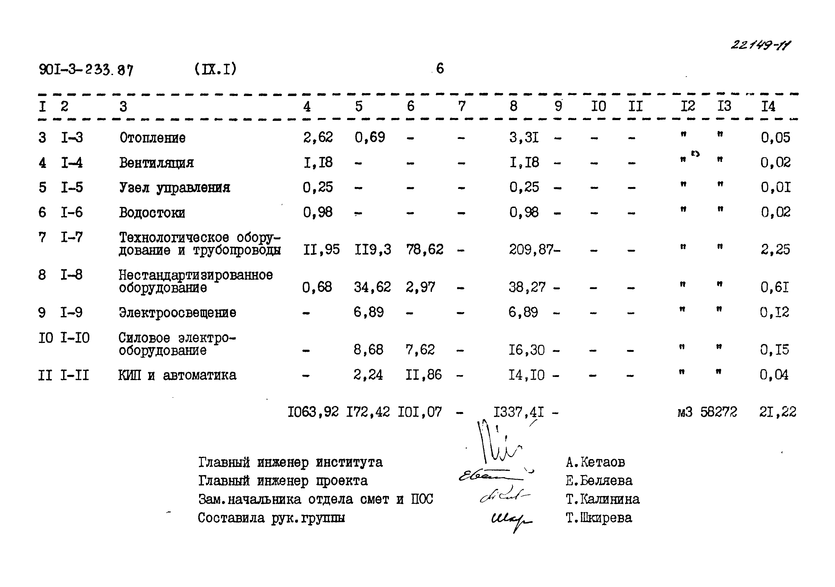 Типовой проект 901-3-235.87