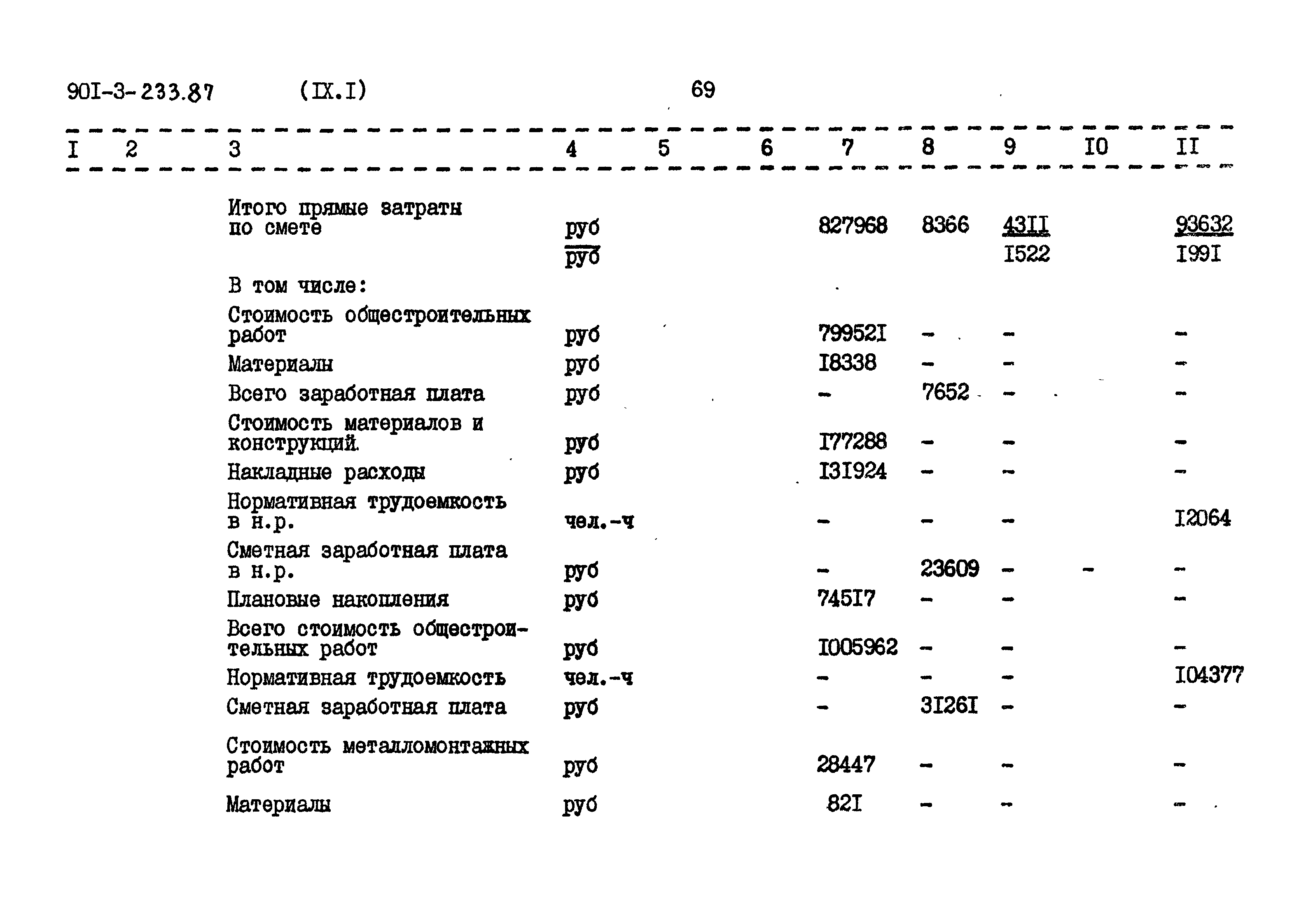 Типовой проект 901-3-235.87