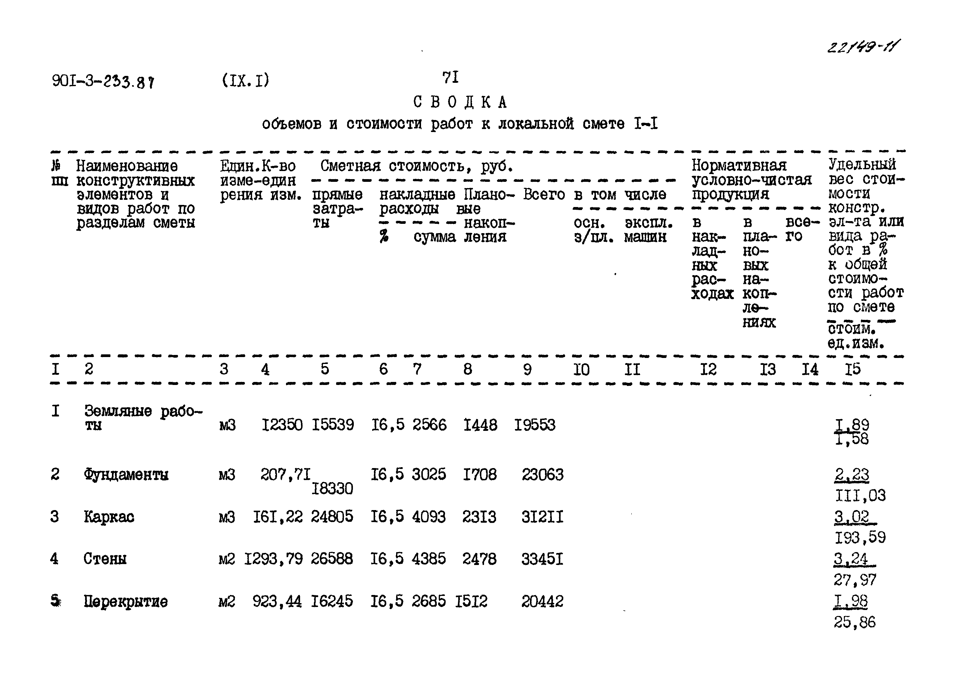 Типовой проект 901-3-235.87