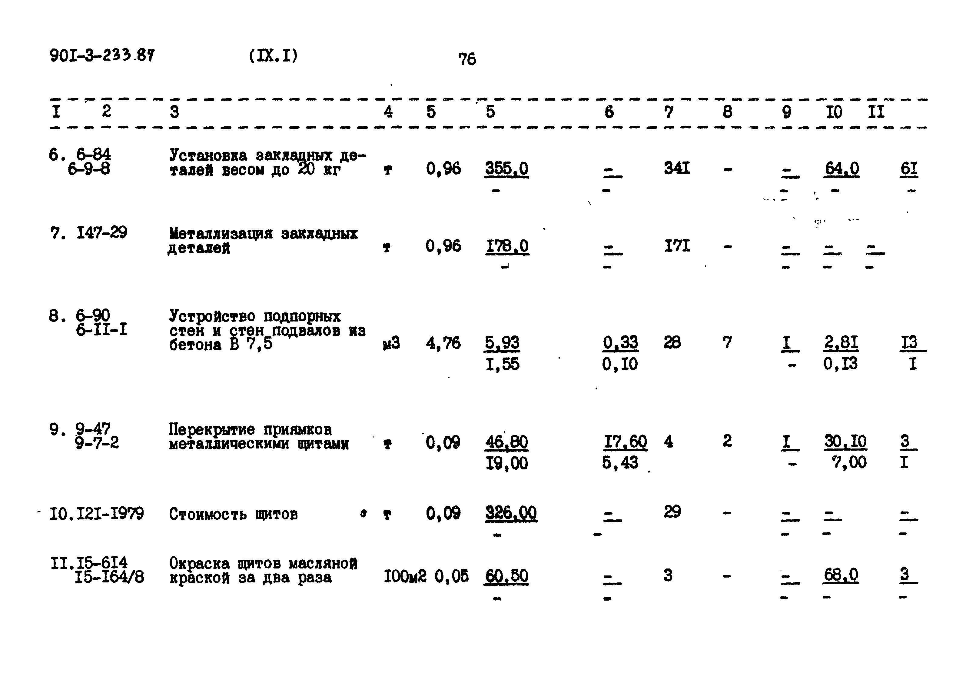 Типовой проект 901-3-235.87