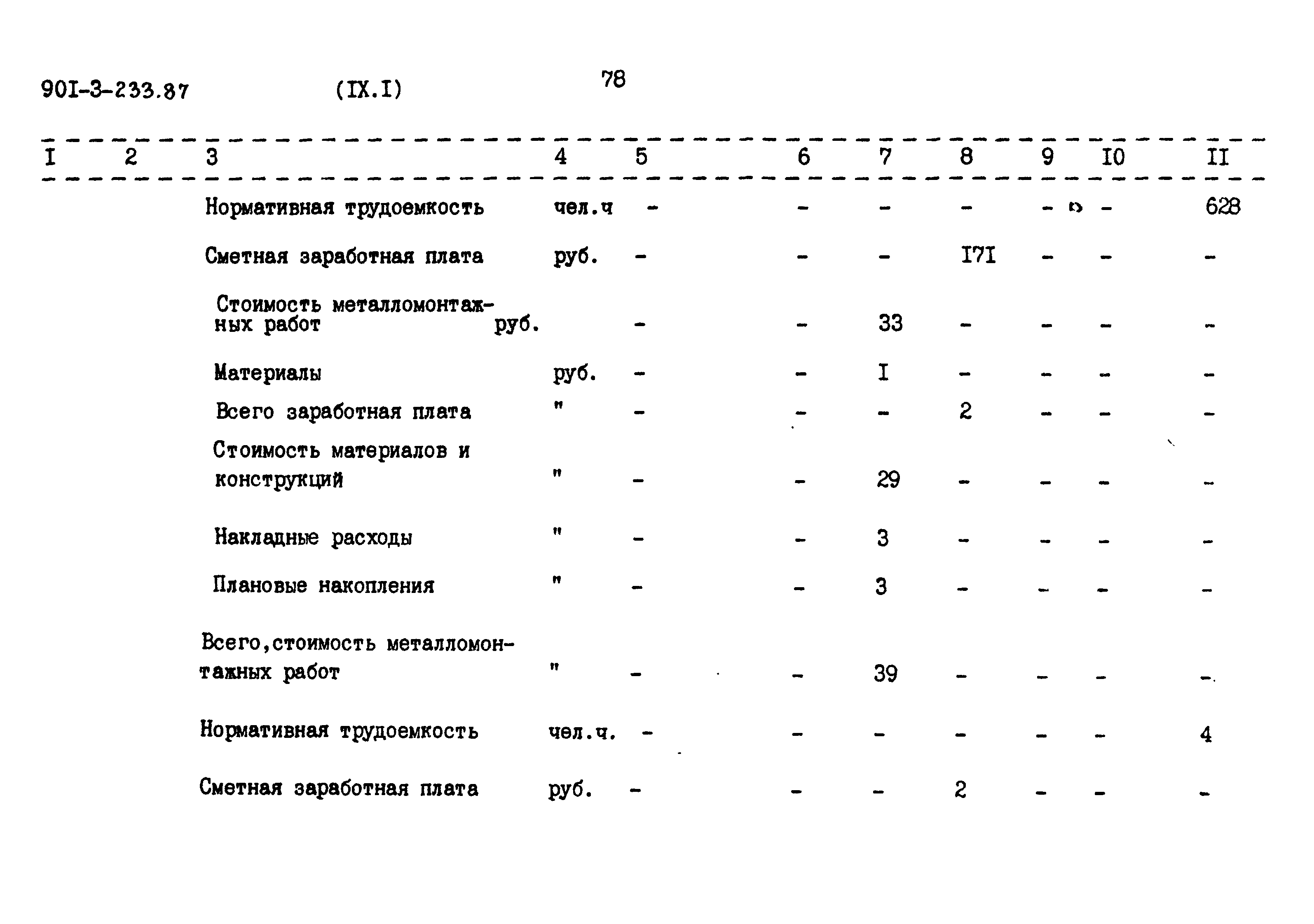 Типовой проект 901-3-235.87