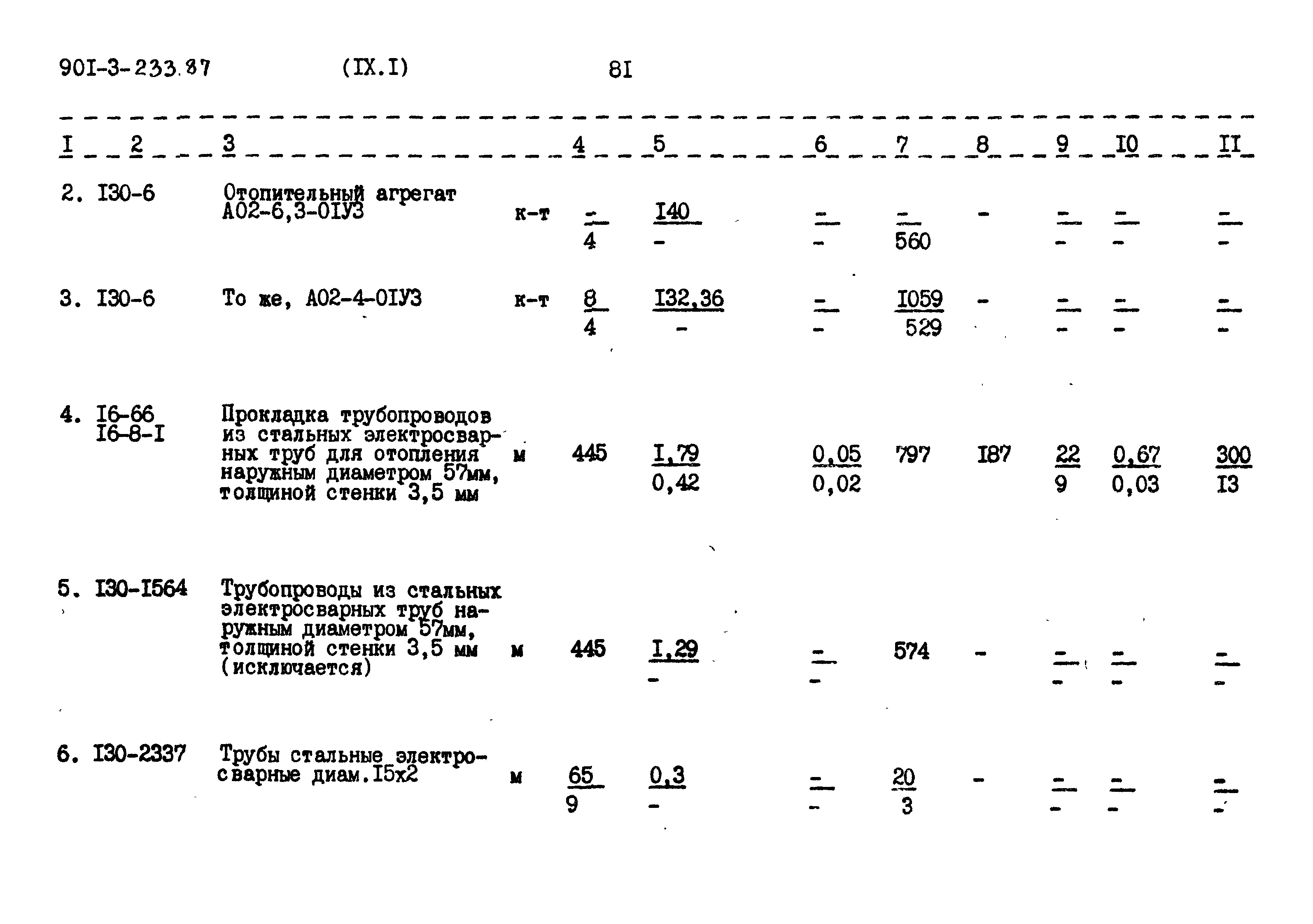 Типовой проект 901-3-235.87