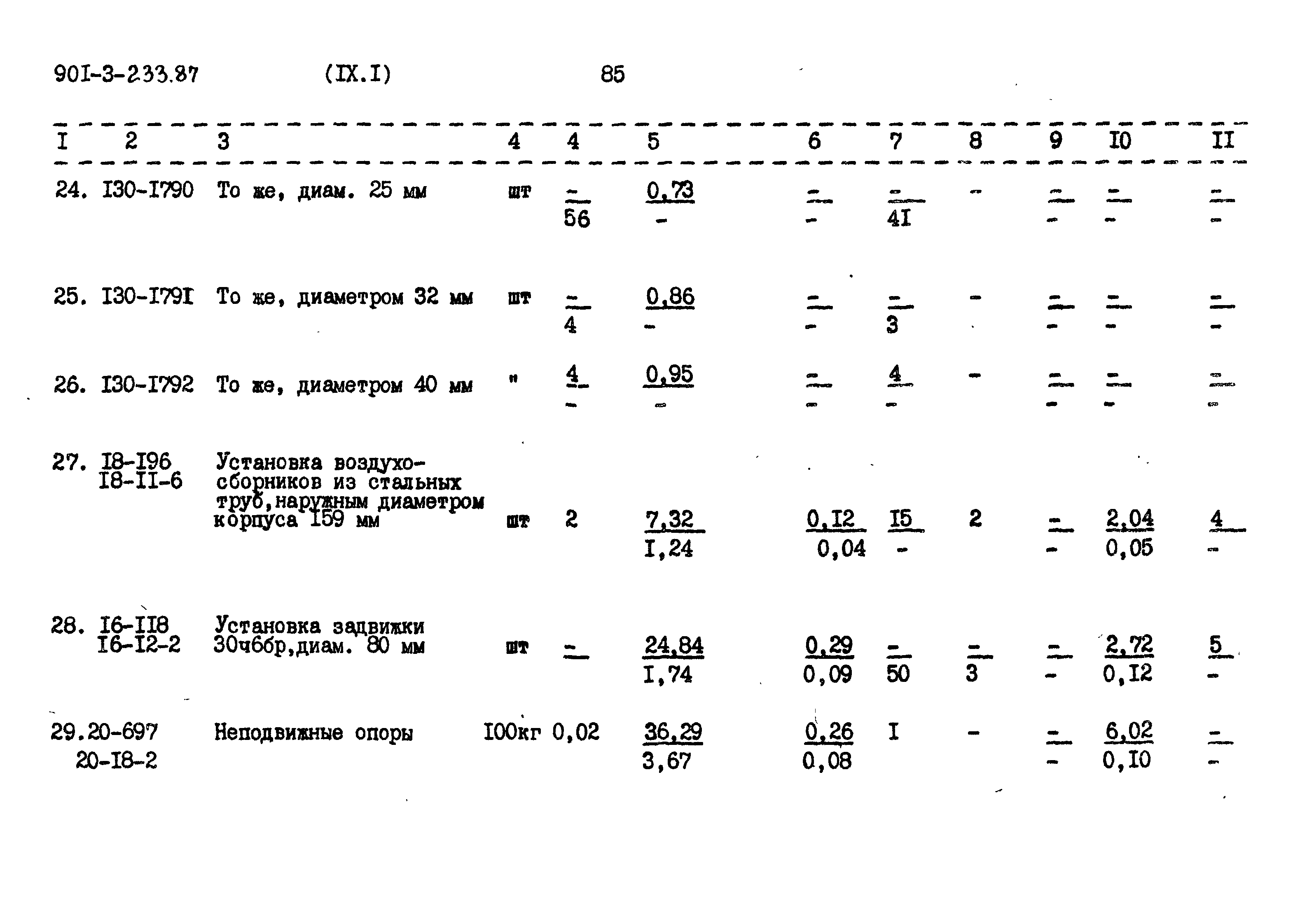 Типовой проект 901-3-235.87