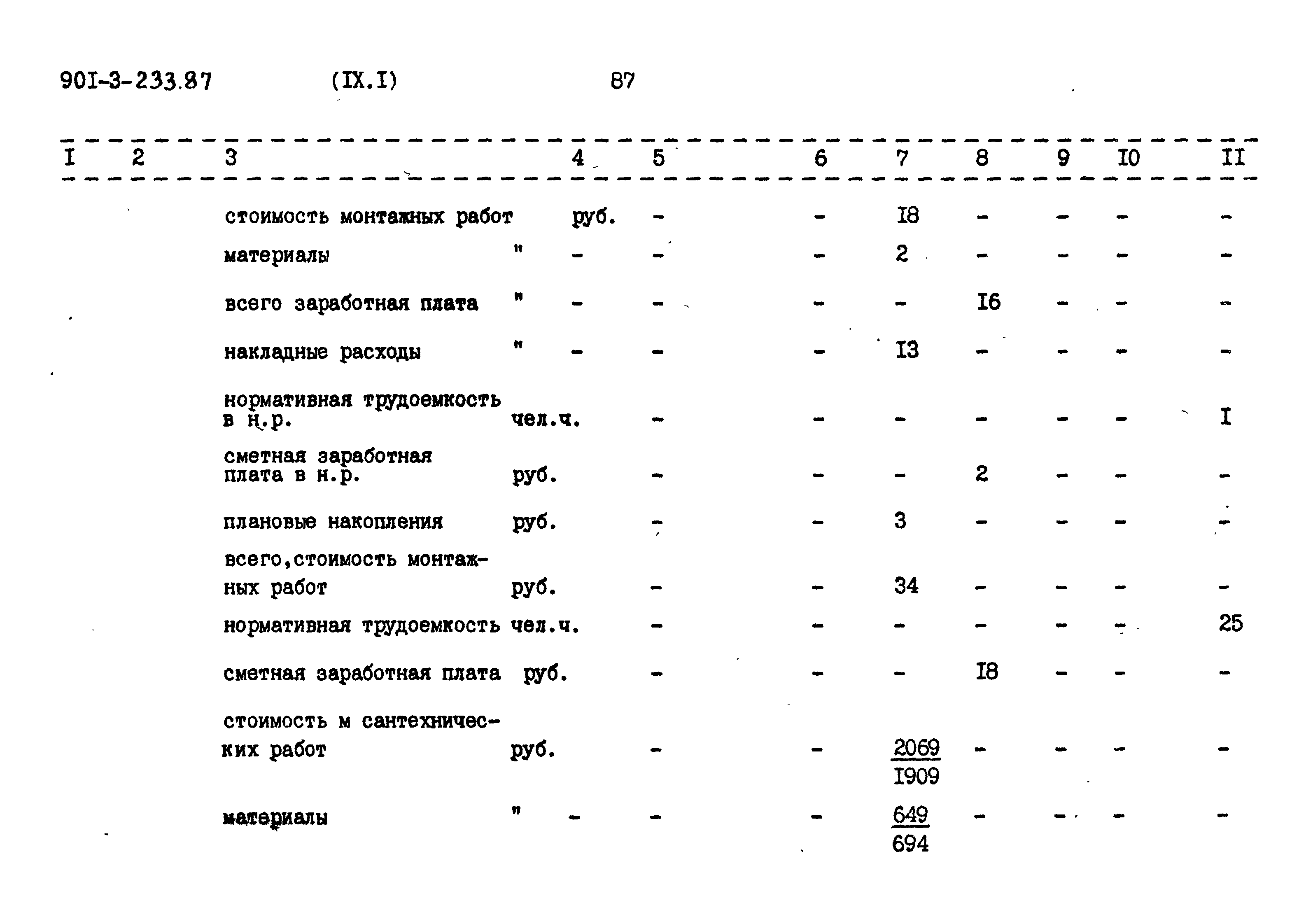 Типовой проект 901-3-235.87