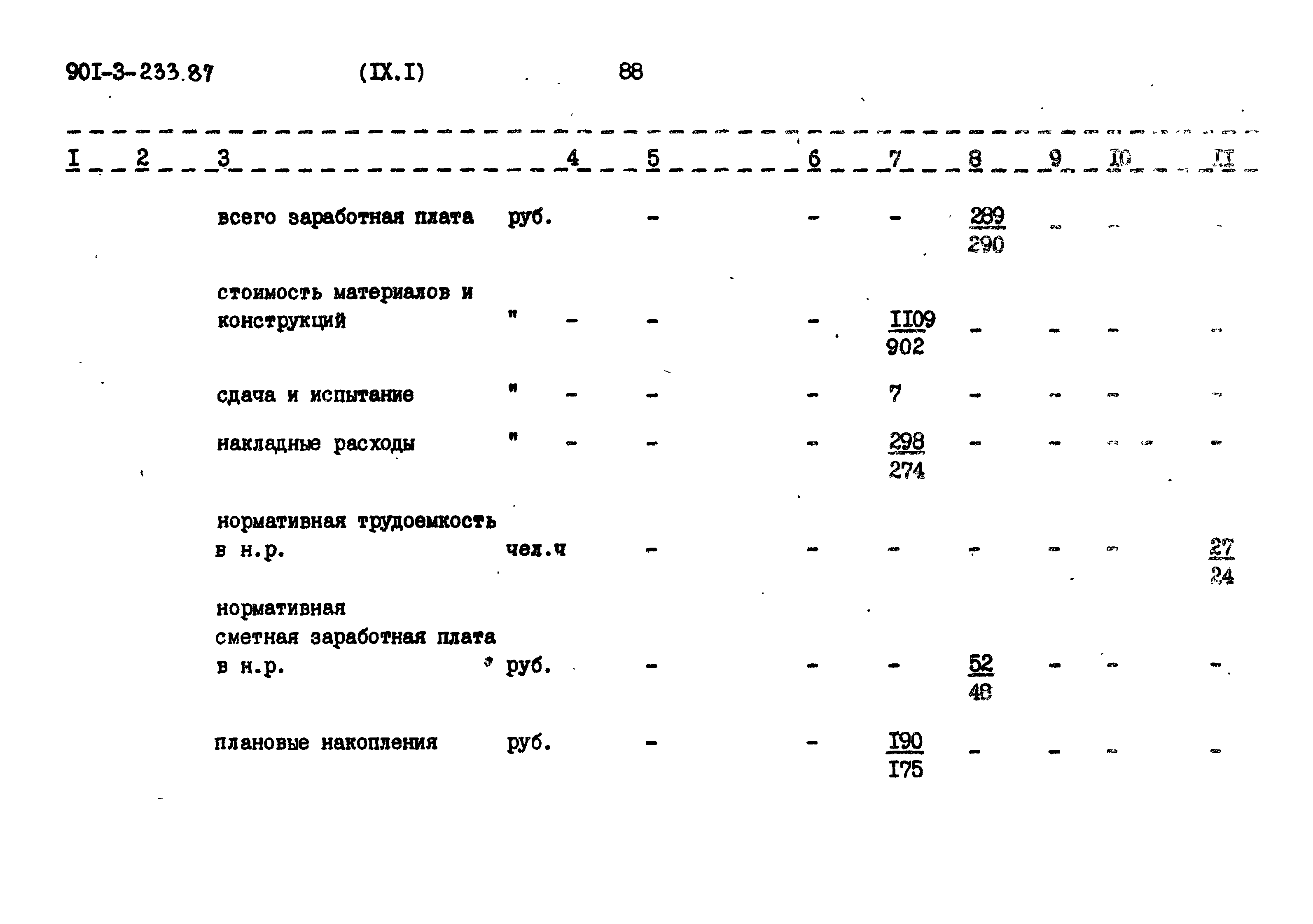 Типовой проект 901-3-235.87