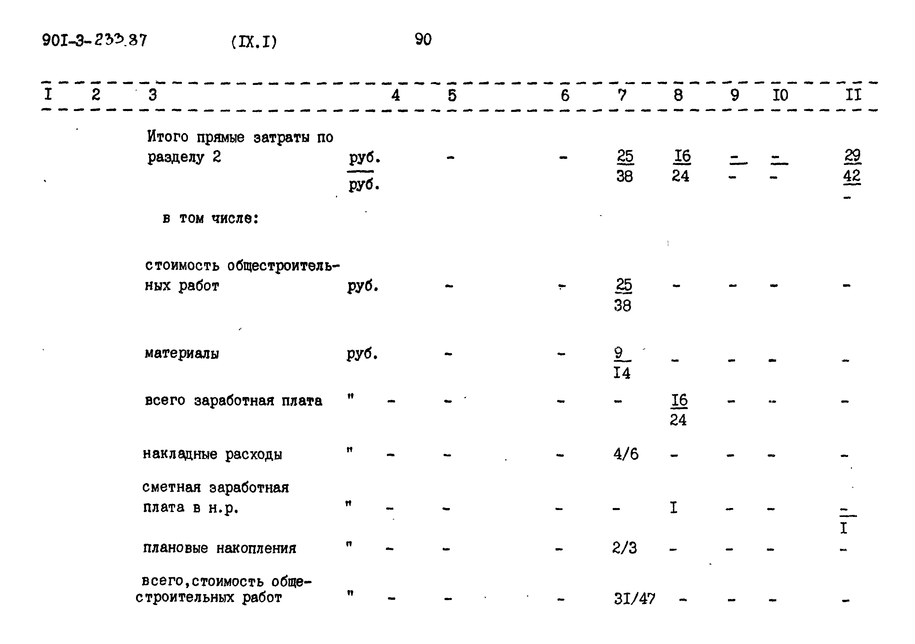 Типовой проект 901-3-235.87