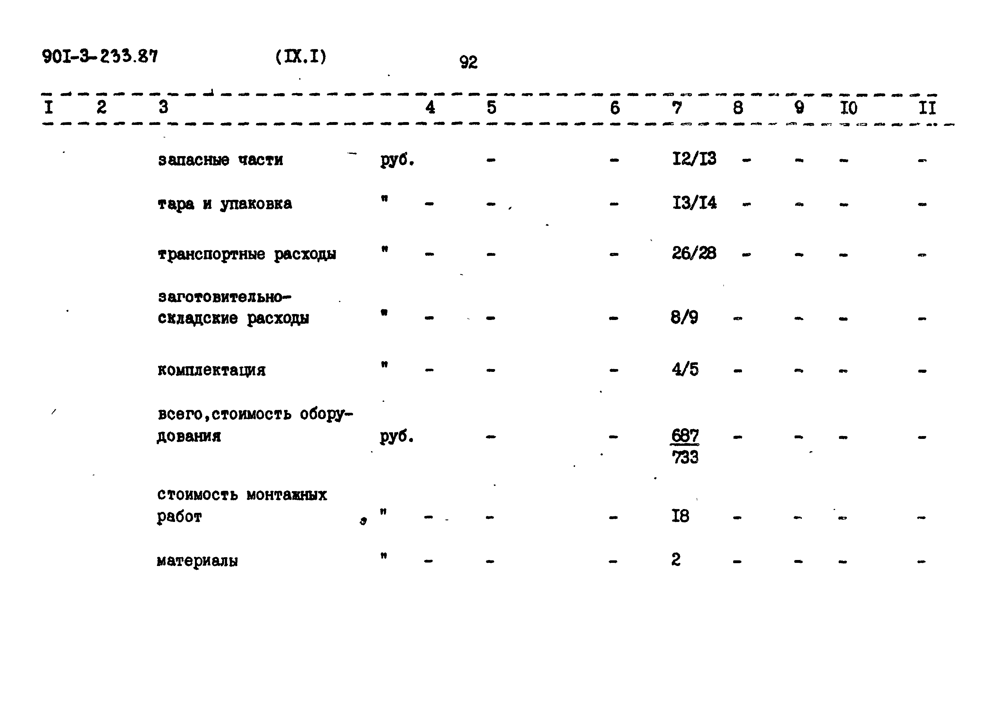 Типовой проект 901-3-235.87