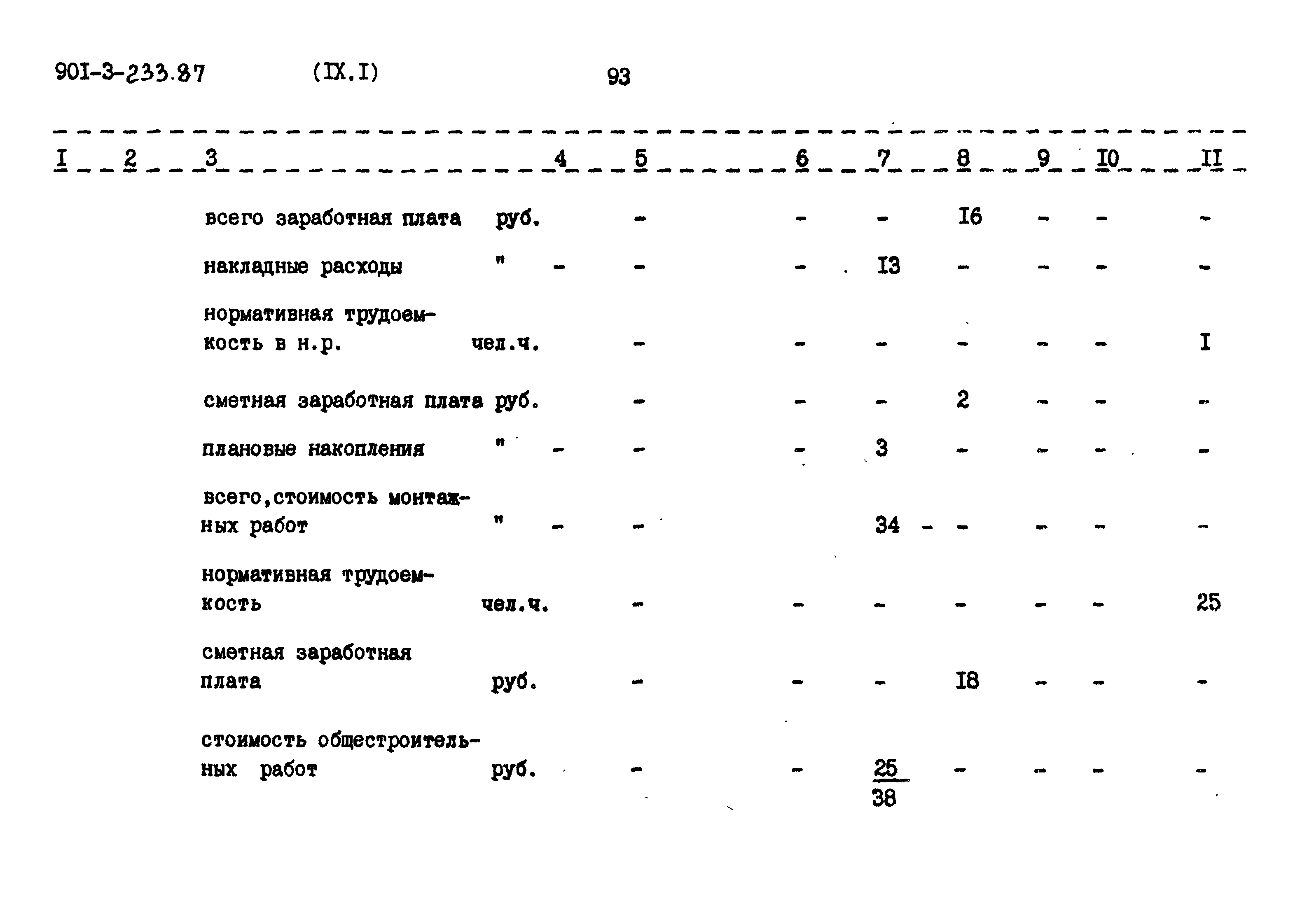 Типовой проект 901-3-235.87