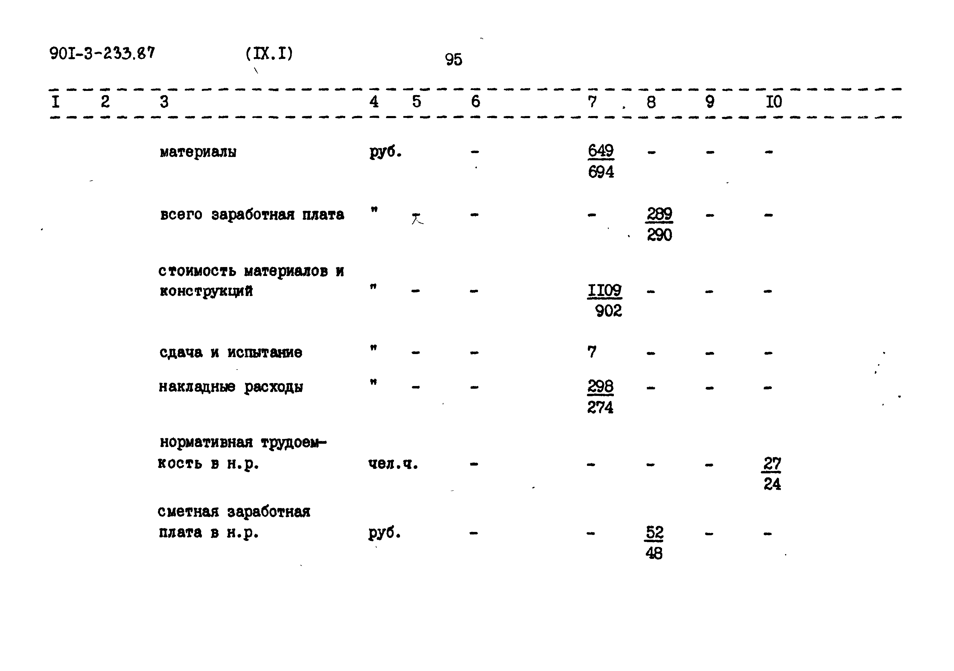 Типовой проект 901-3-235.87