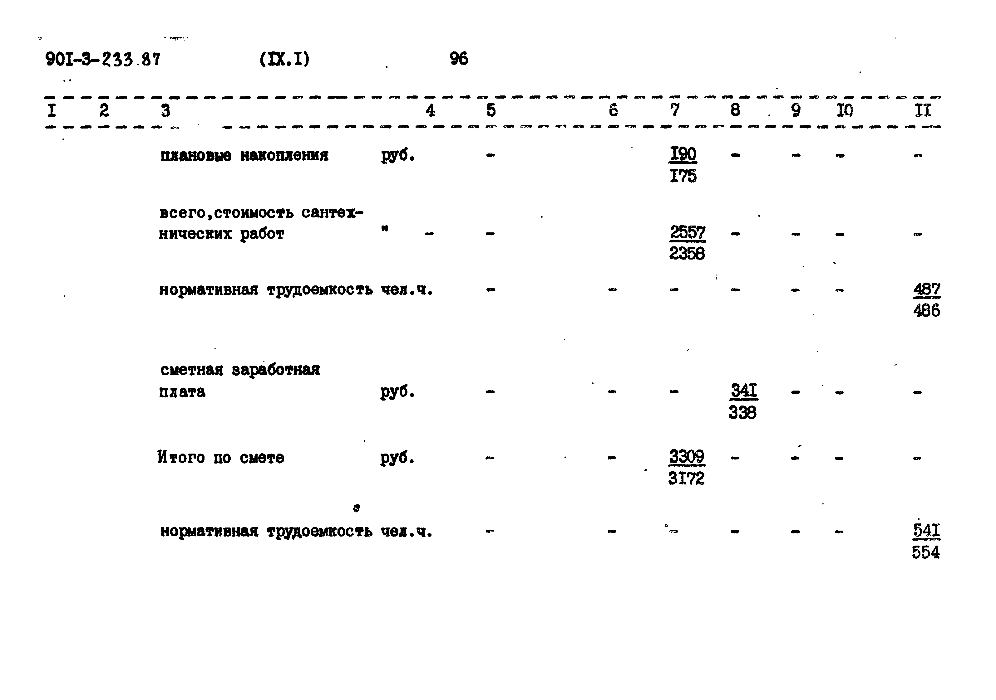 Типовой проект 901-3-235.87