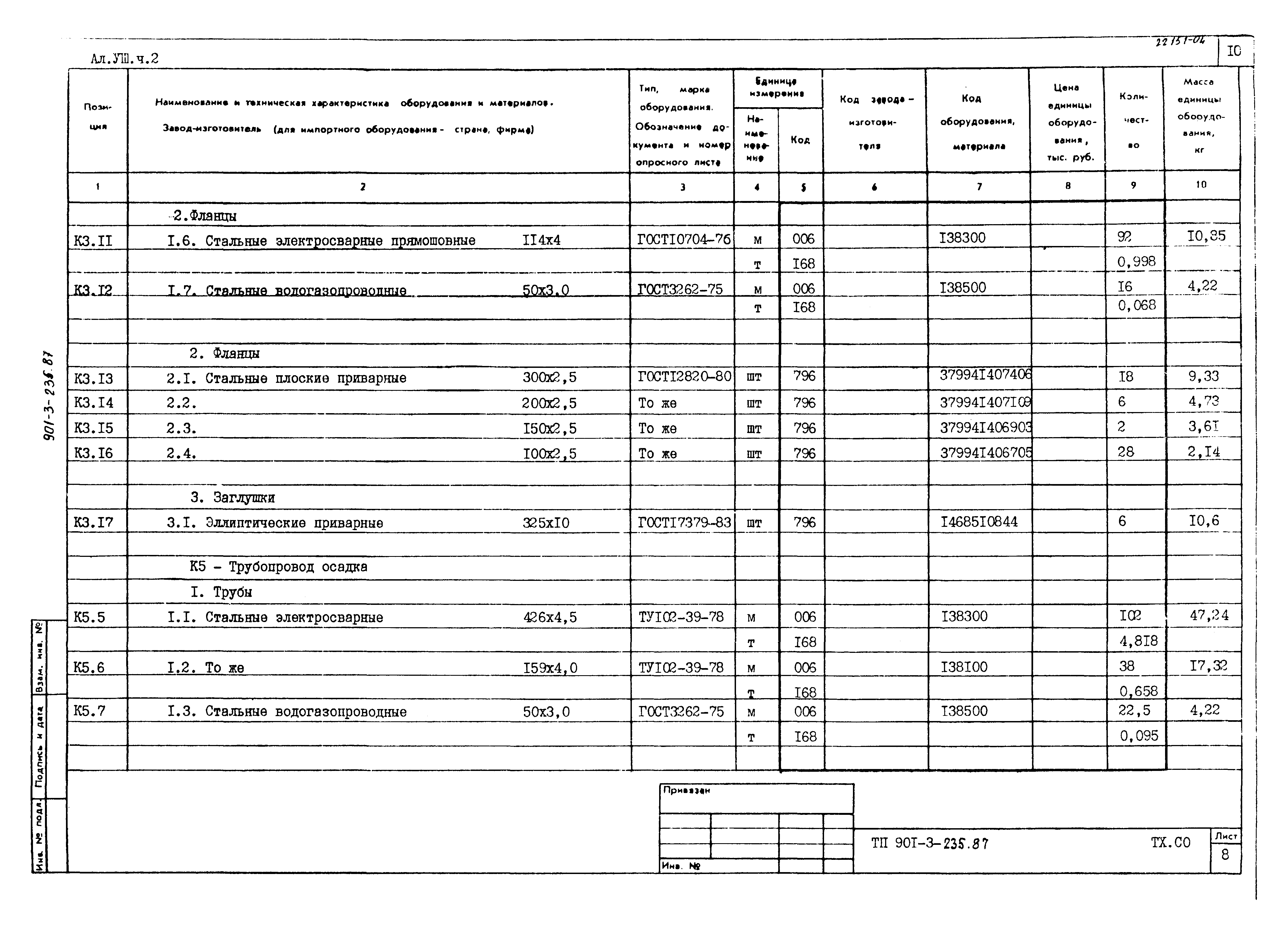 Типовой проект 901-3-235.87