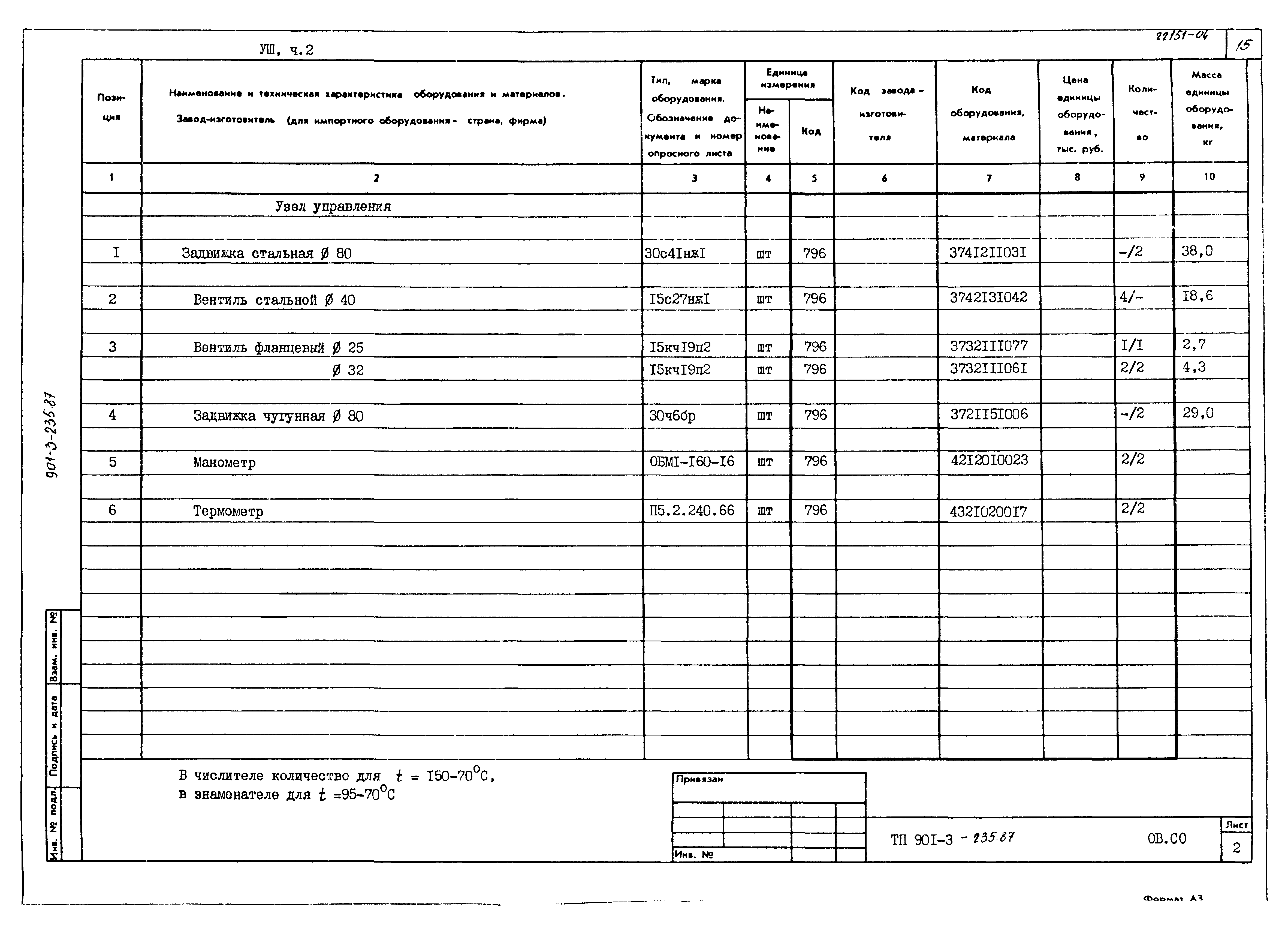 Типовой проект 901-3-235.87