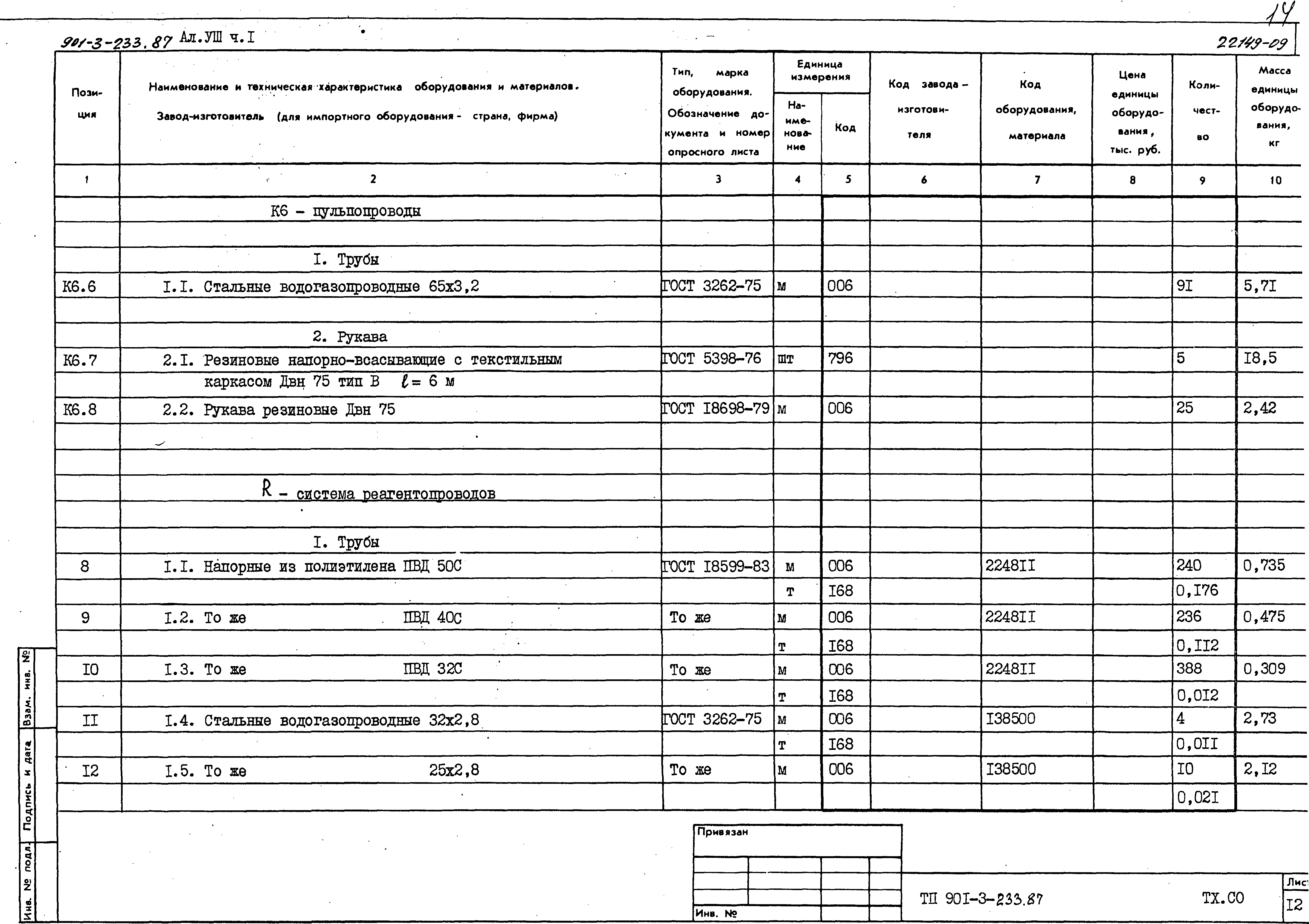 Типовой проект 901-3-235.87