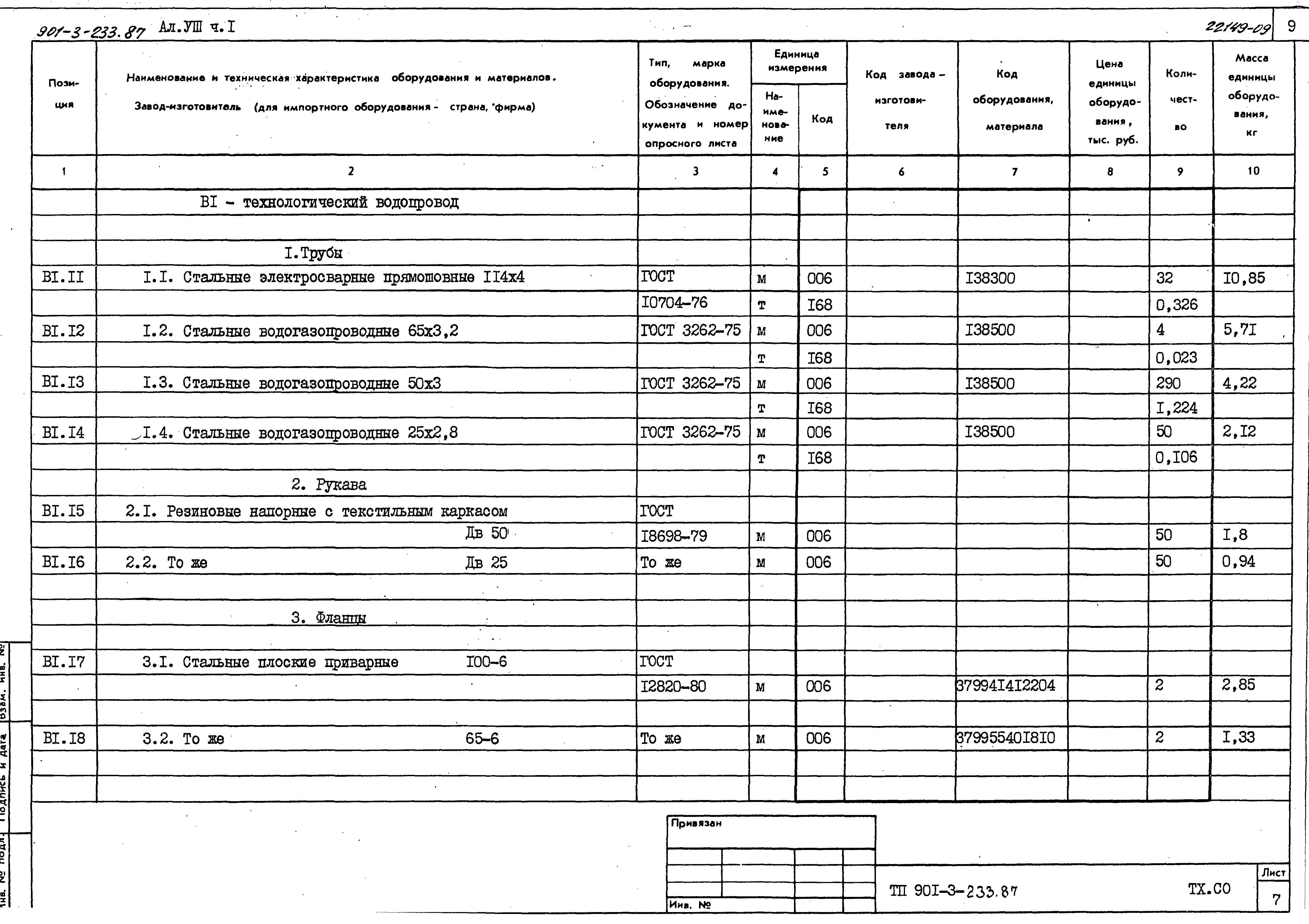 Типовой проект 901-3-235.87