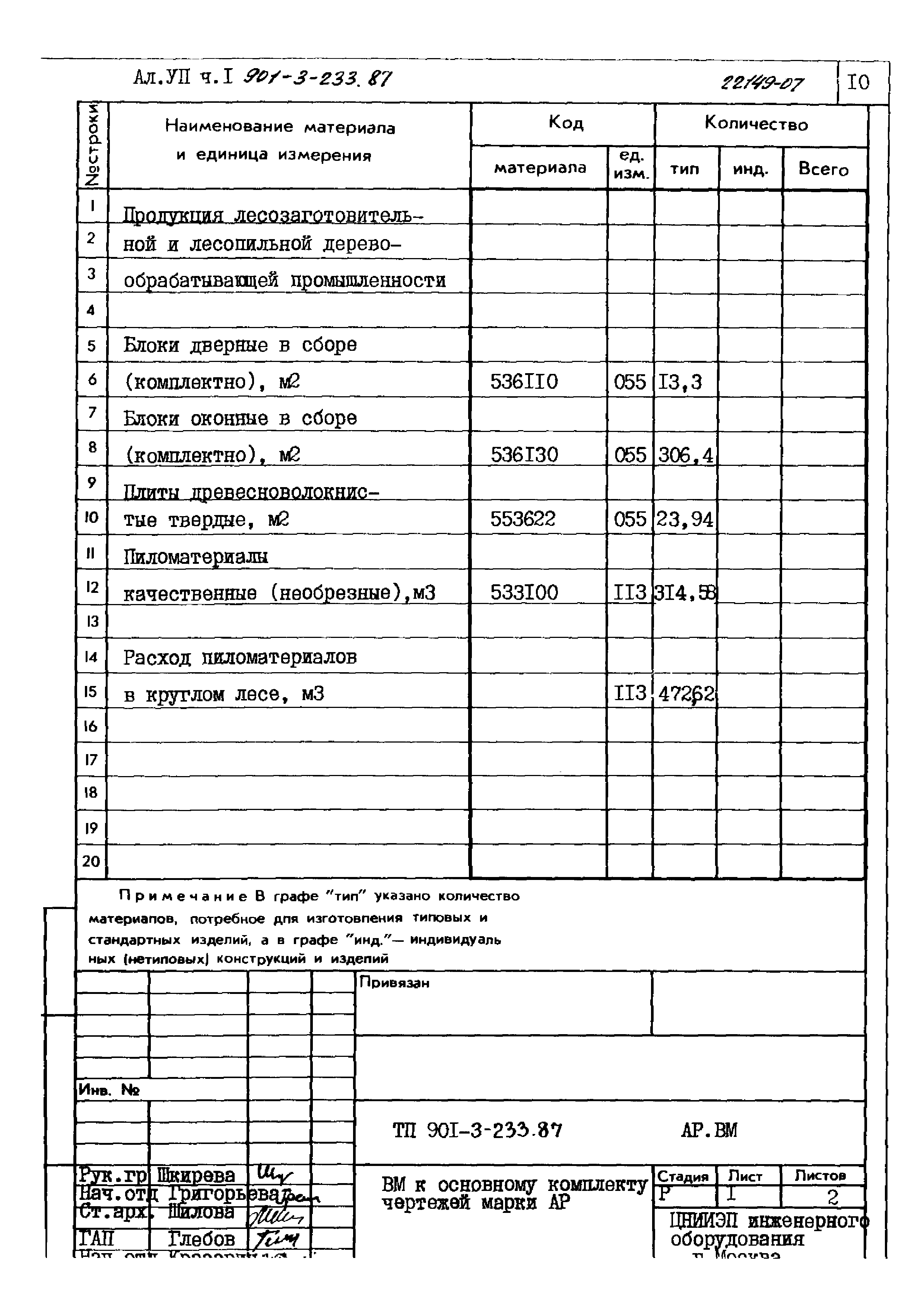 Типовой проект 901-3-235.87