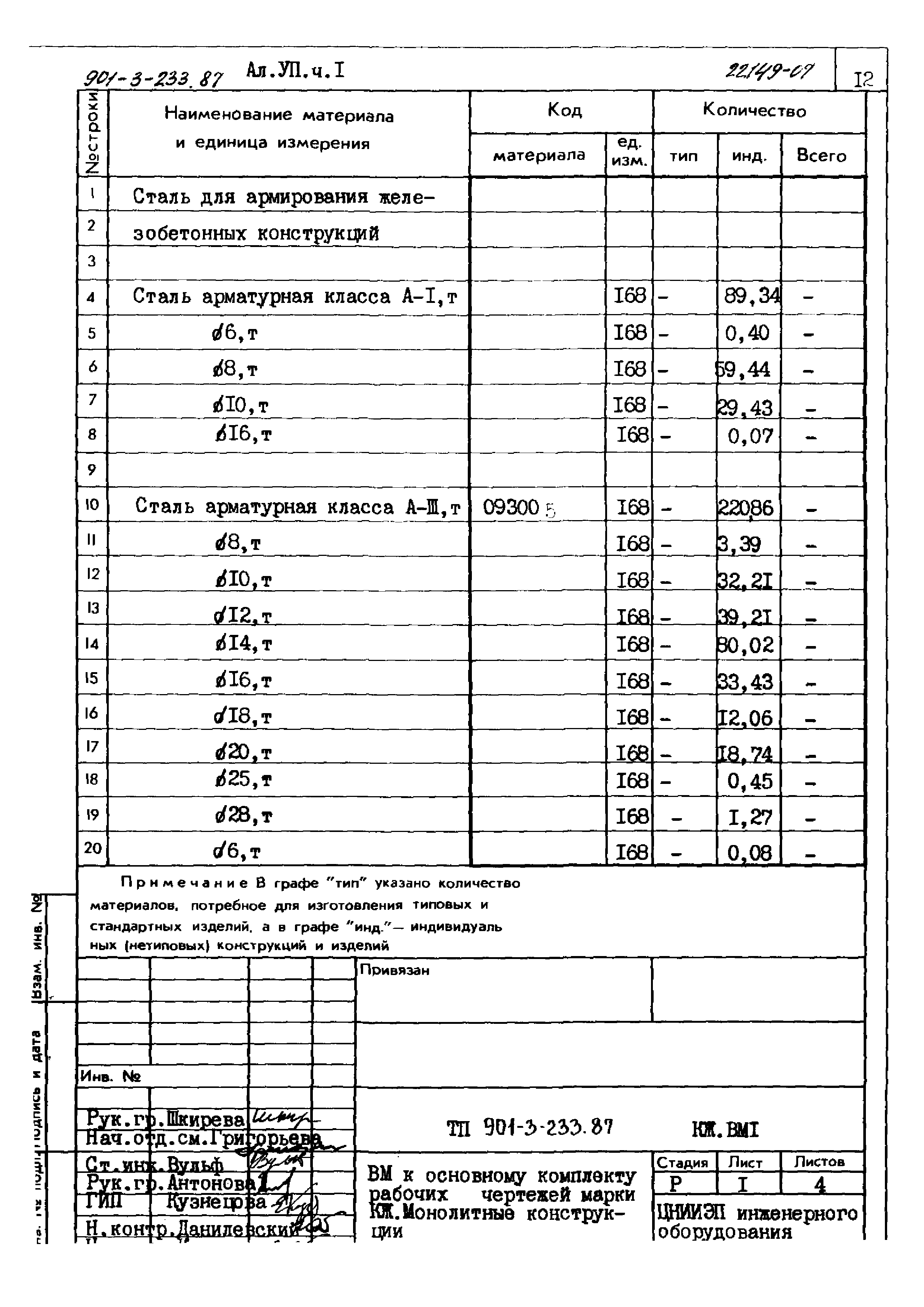 Типовой проект 901-3-235.87