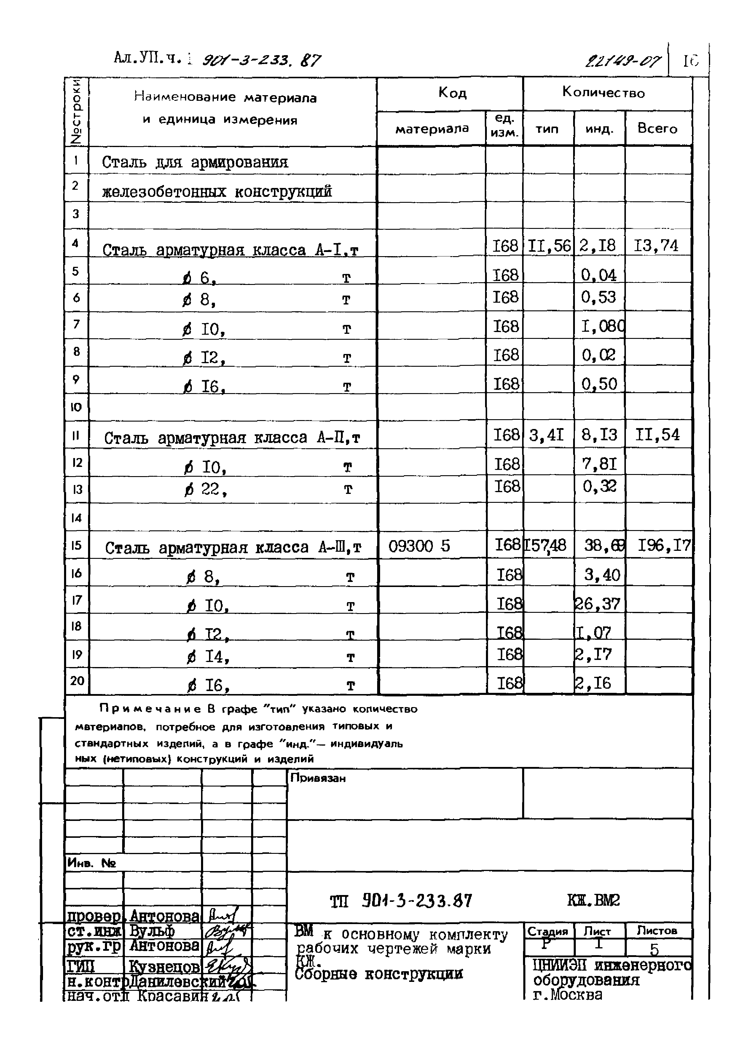 Типовой проект 901-3-235.87