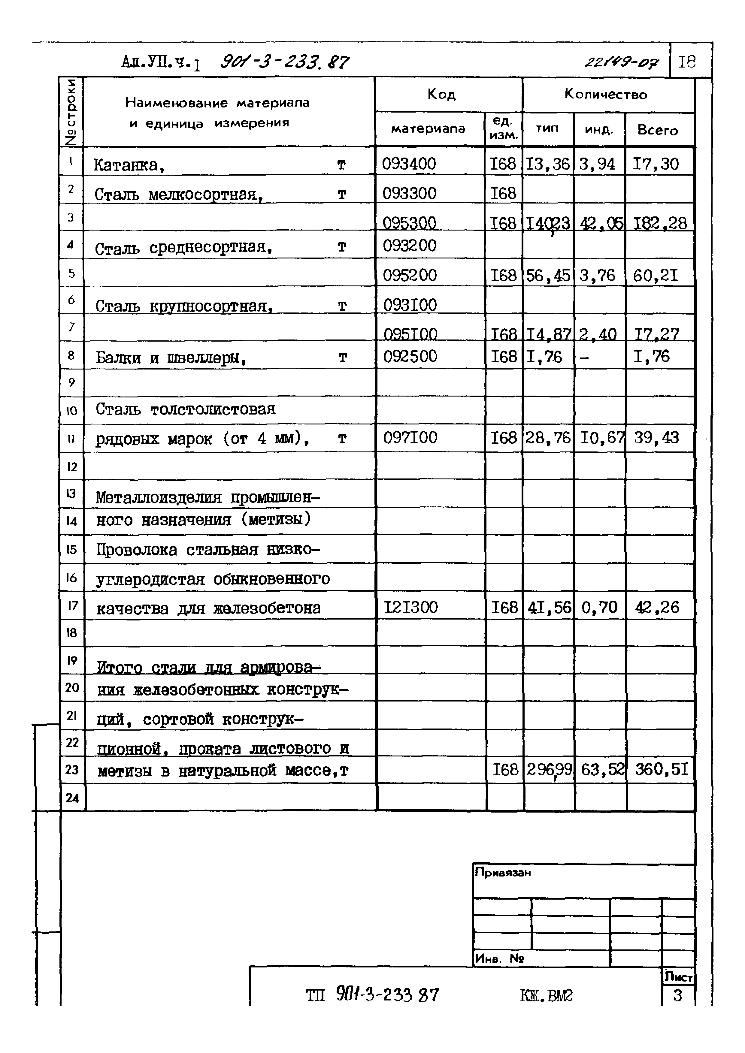 Типовой проект 901-3-235.87