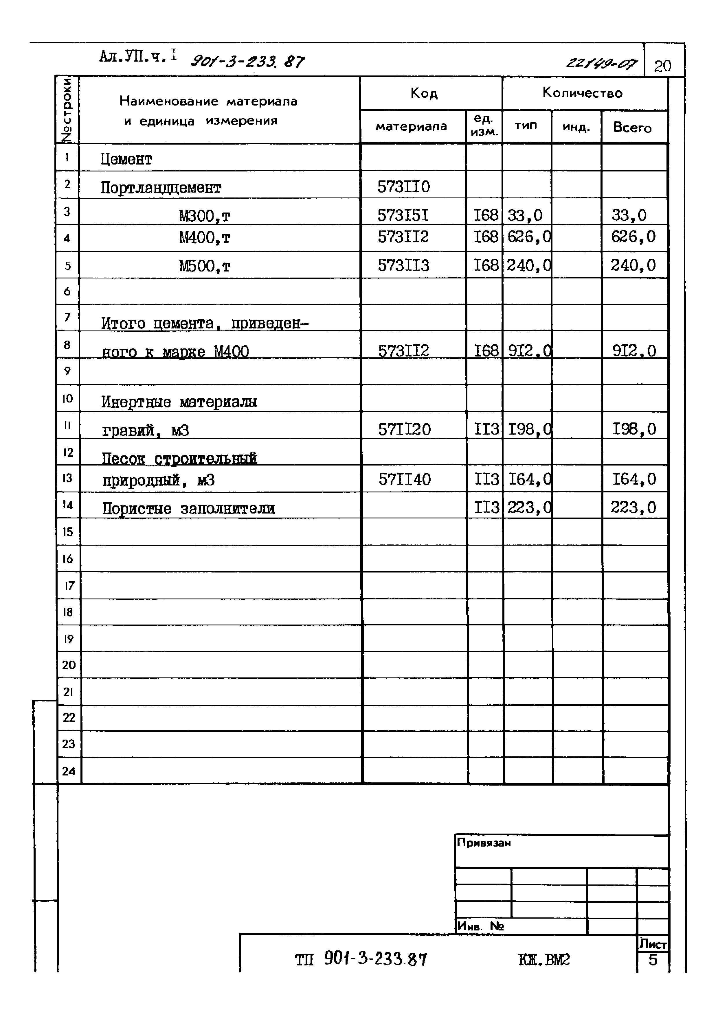 Типовой проект 901-3-235.87