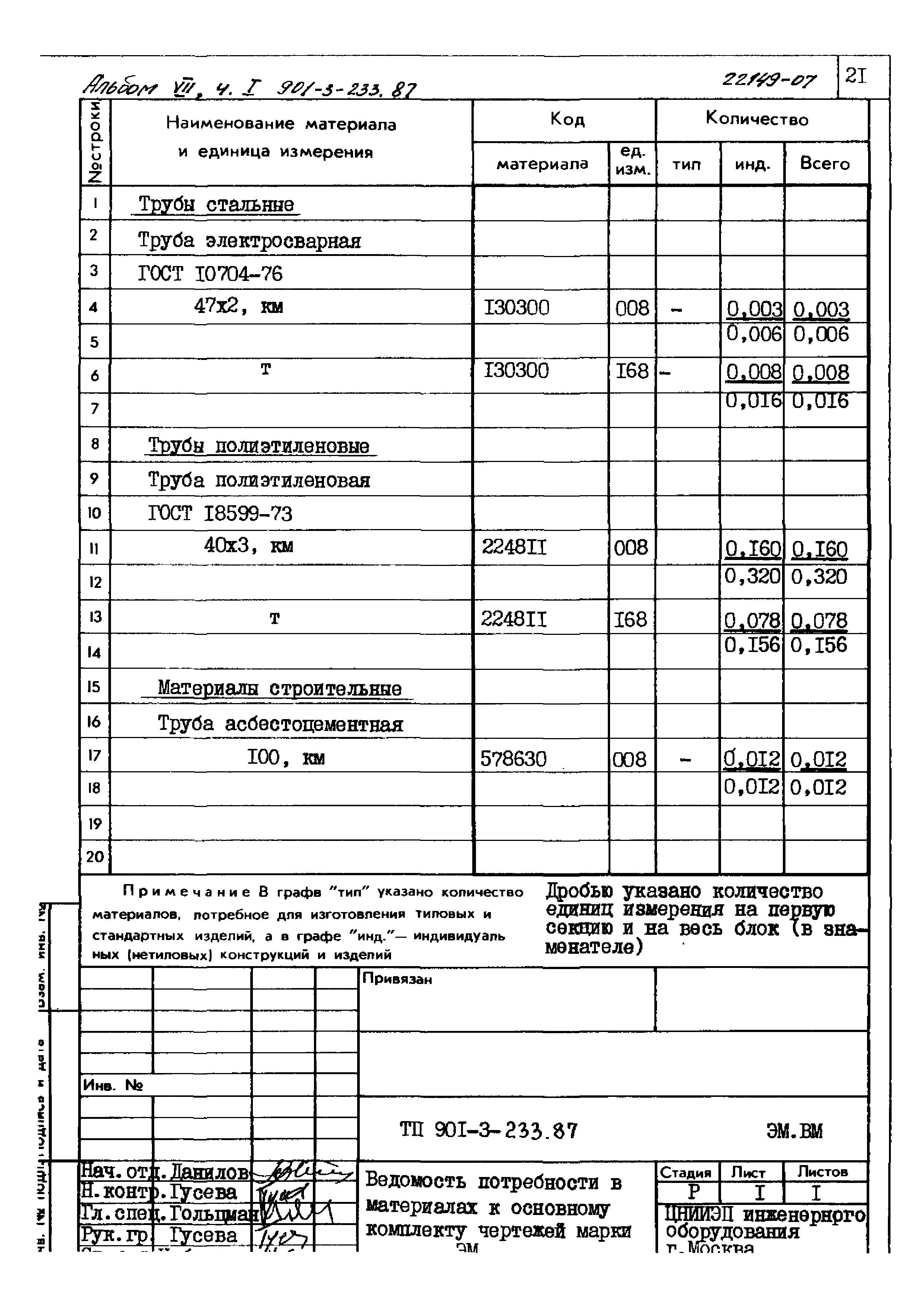 Типовой проект 901-3-235.87