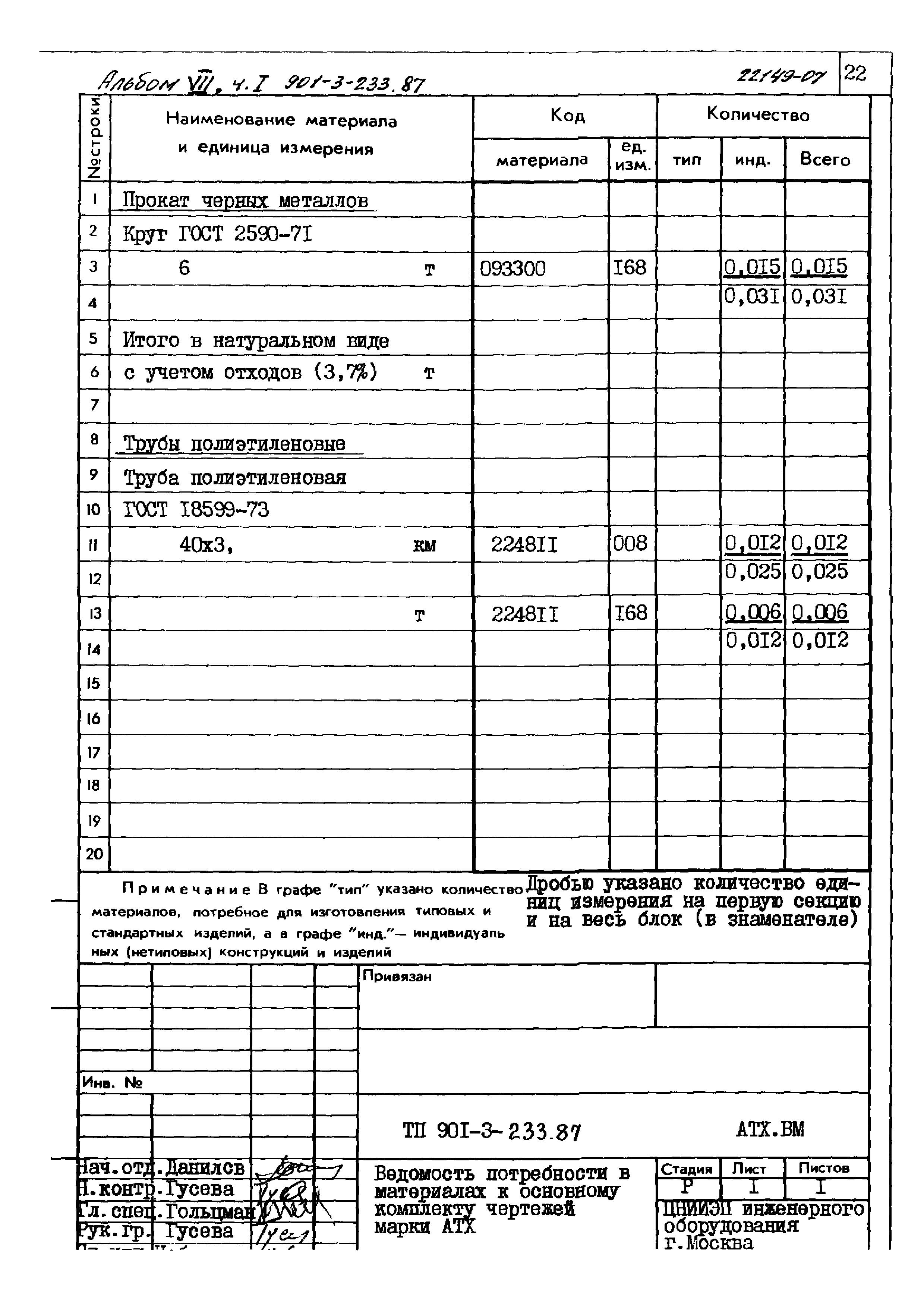 Типовой проект 901-3-235.87