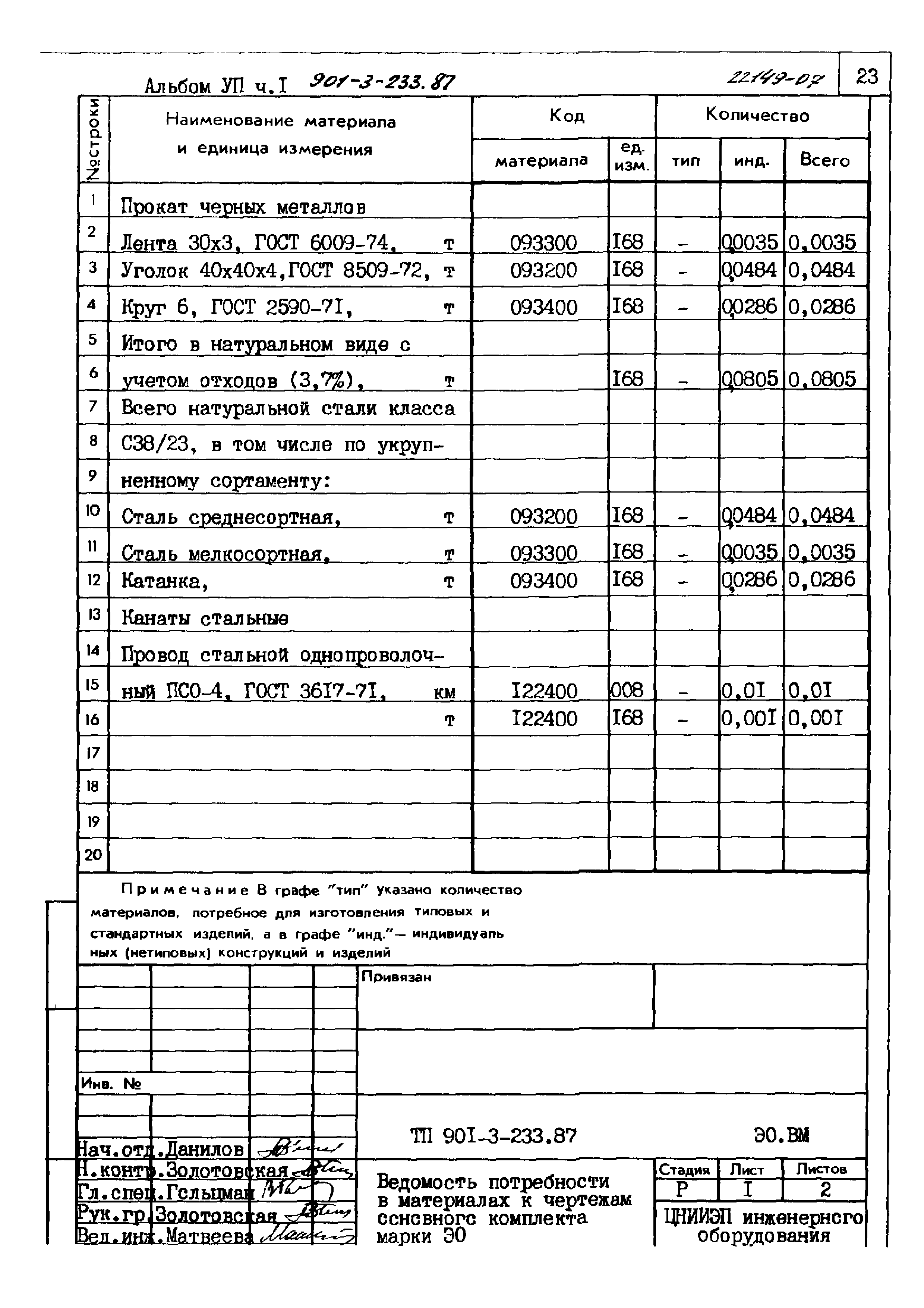 Типовой проект 901-3-235.87