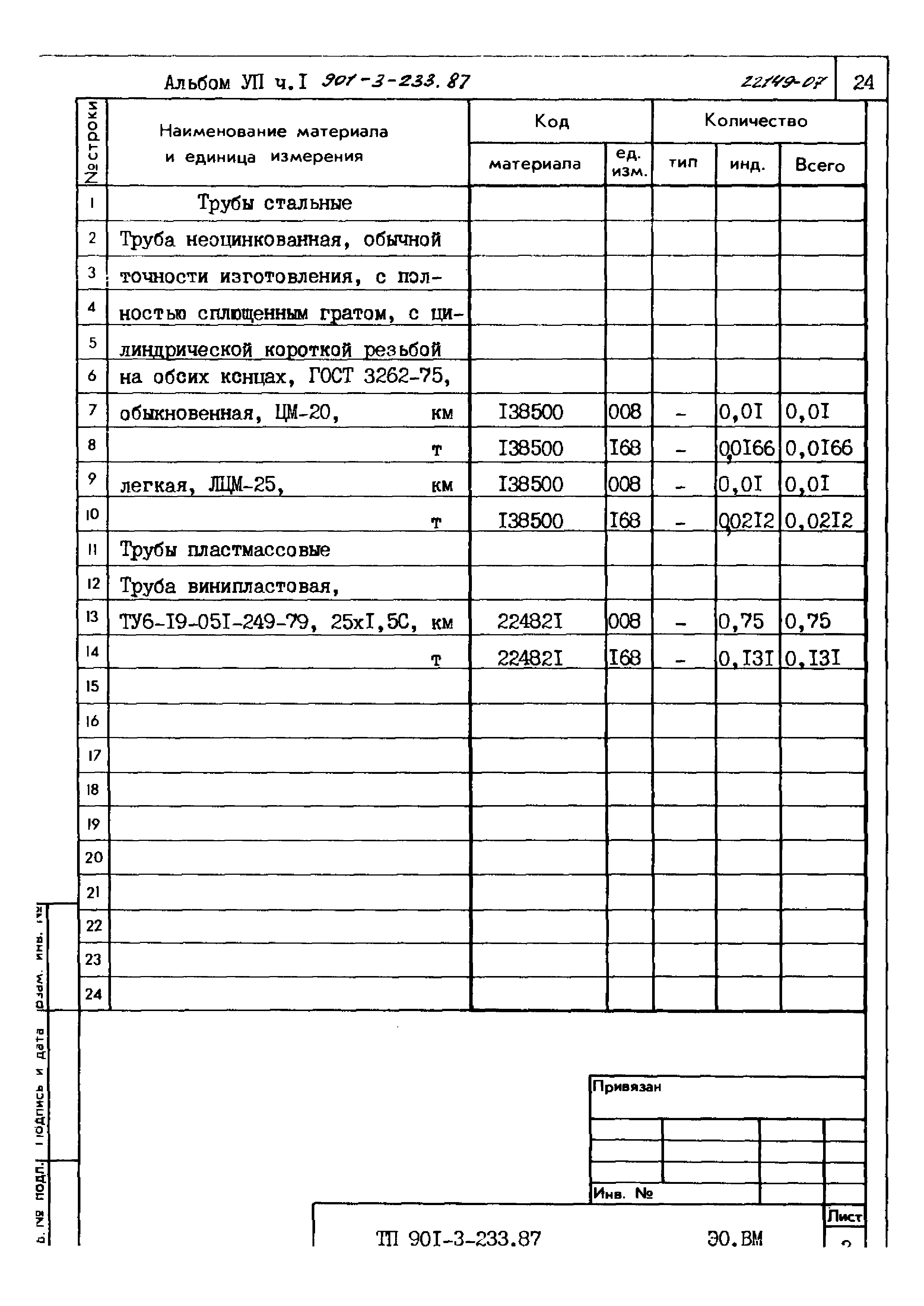 Типовой проект 901-3-235.87