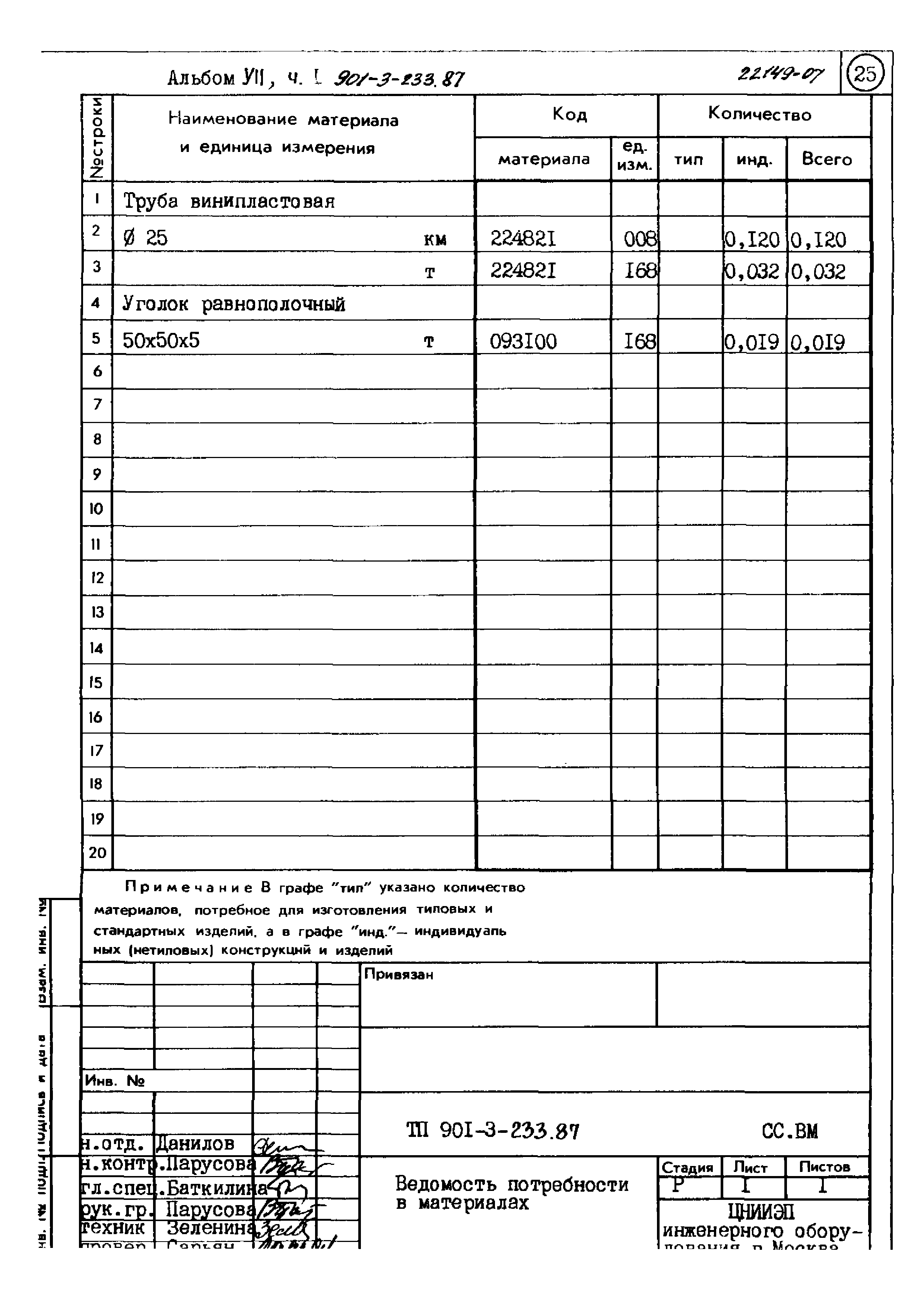 Типовой проект 901-3-235.87