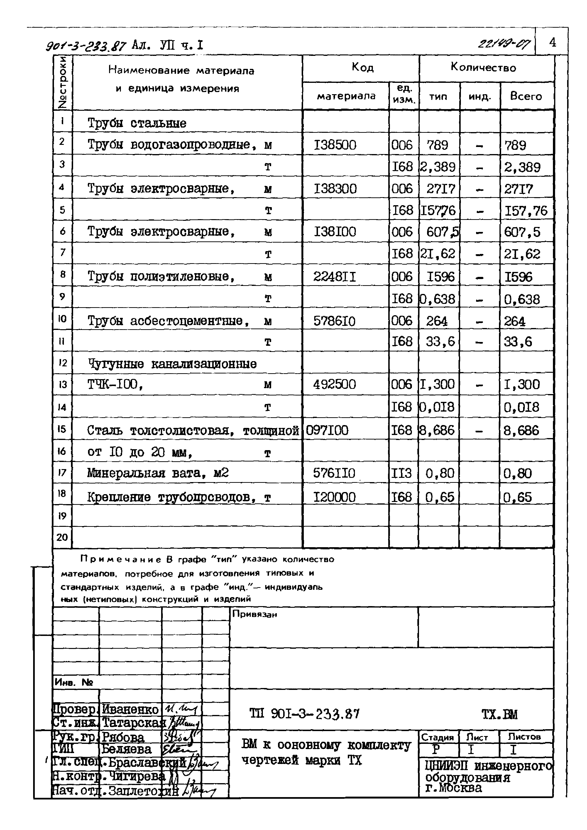 Типовой проект 901-3-235.87