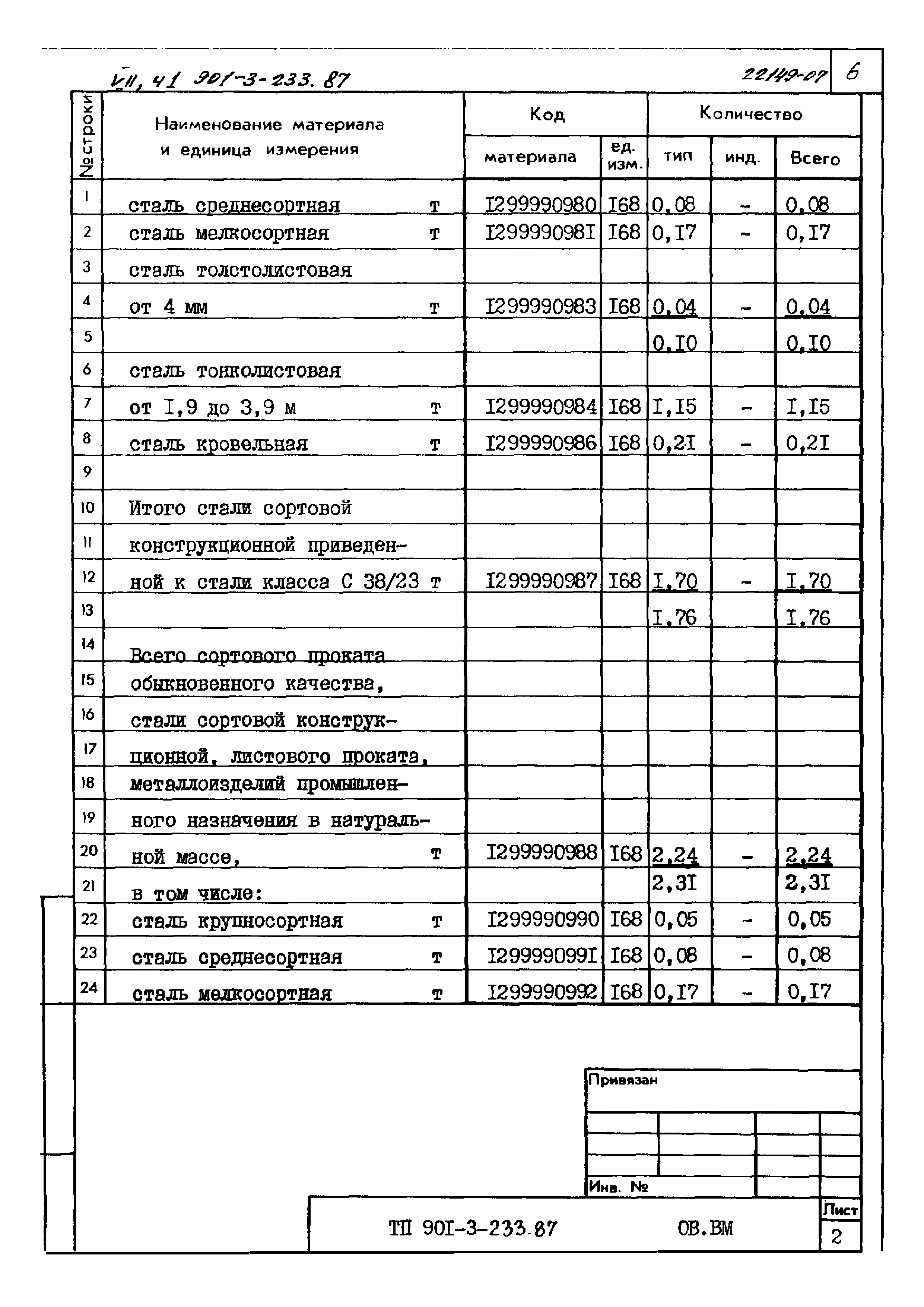 Типовой проект 901-3-235.87