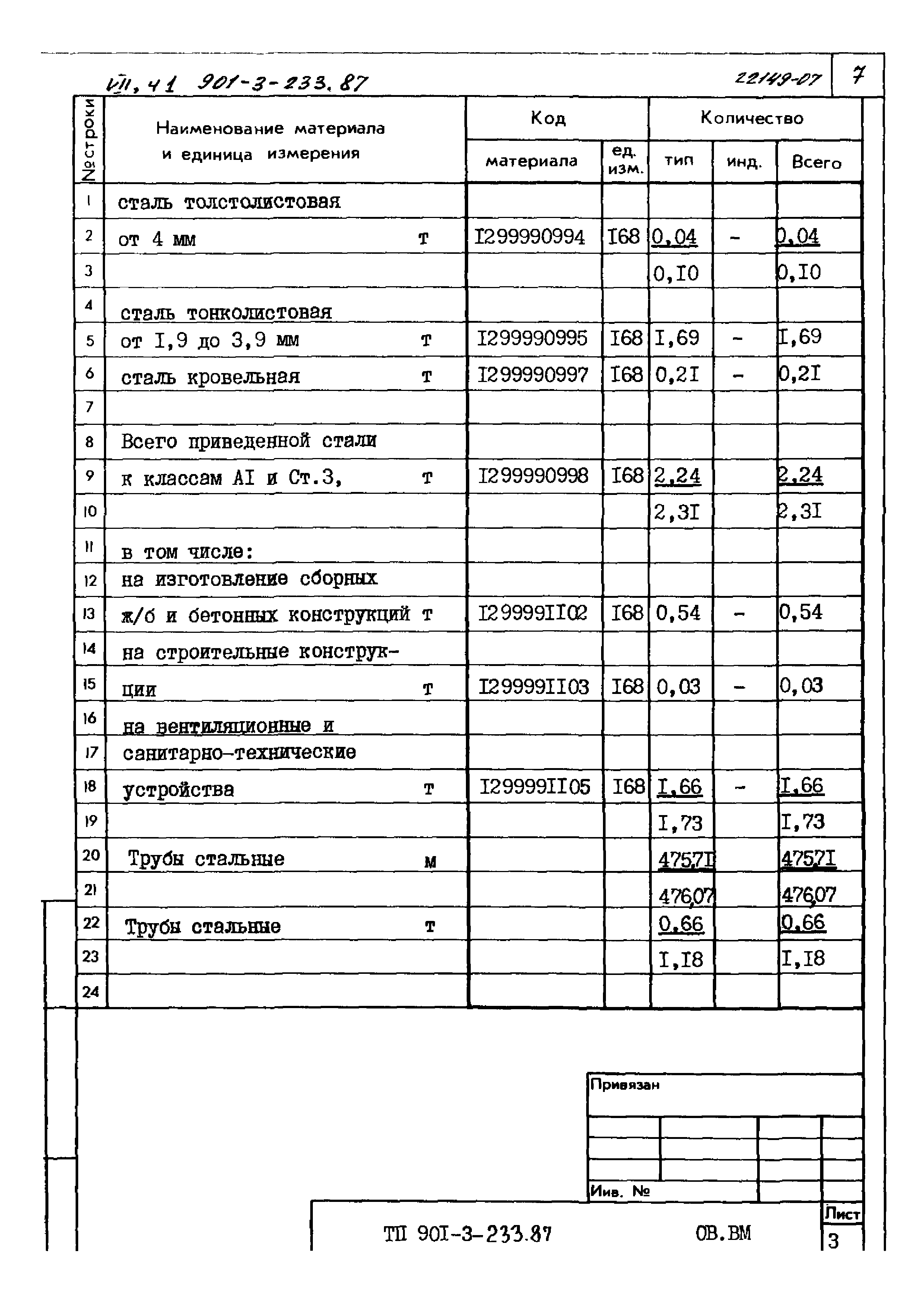 Типовой проект 901-3-235.87