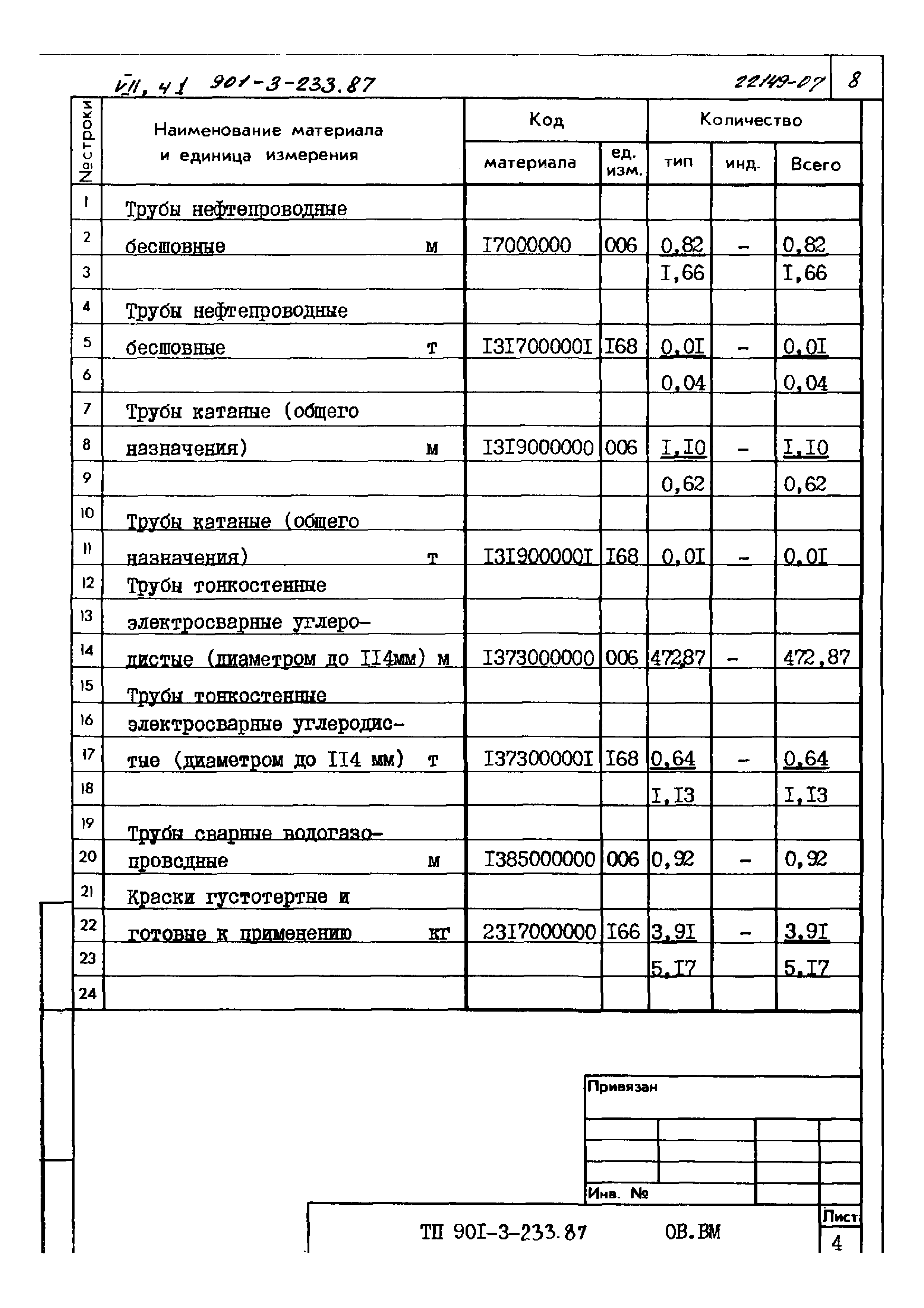 Типовой проект 901-3-235.87