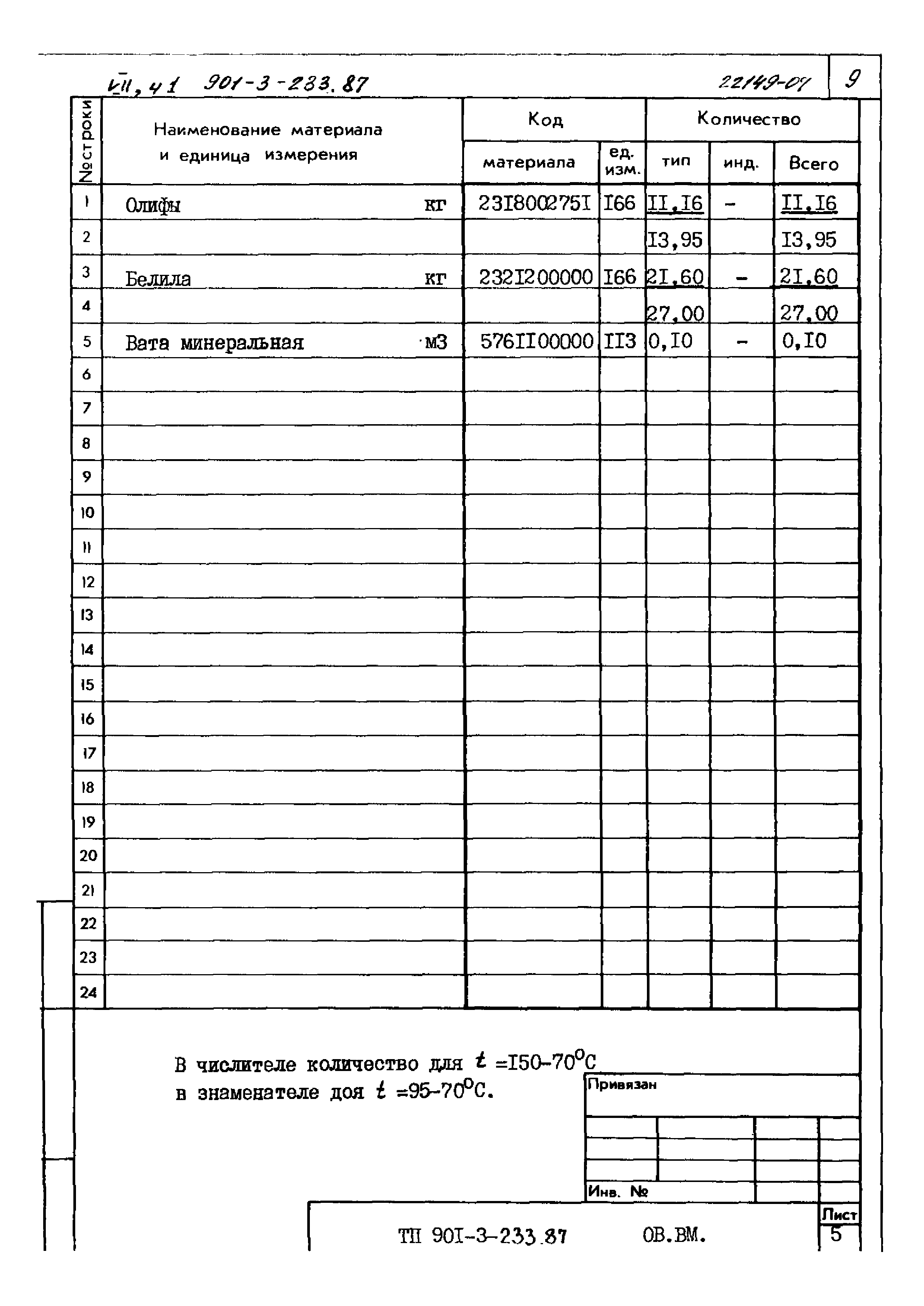 Типовой проект 901-3-235.87