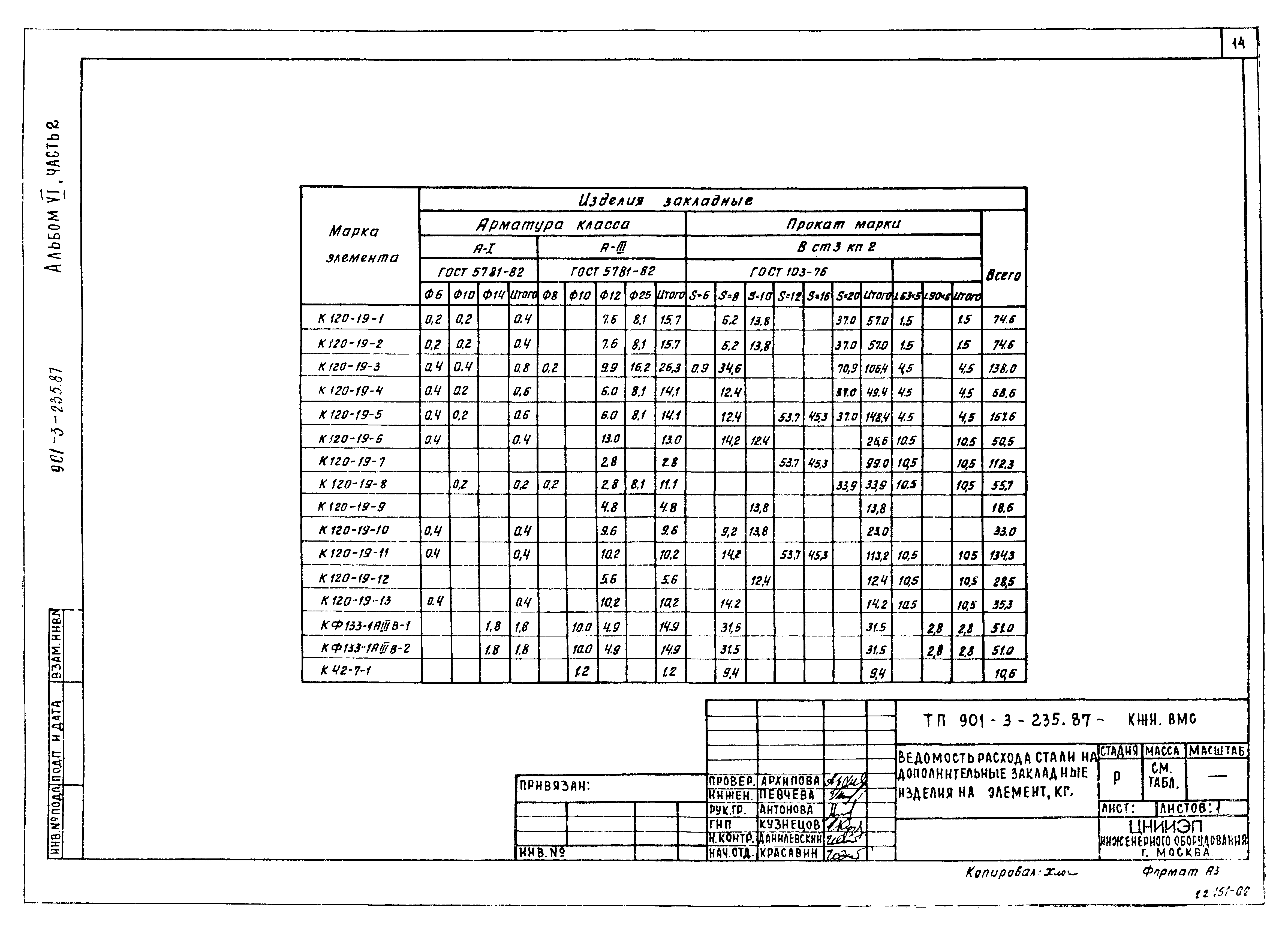 Типовой проект 901-3-235.87