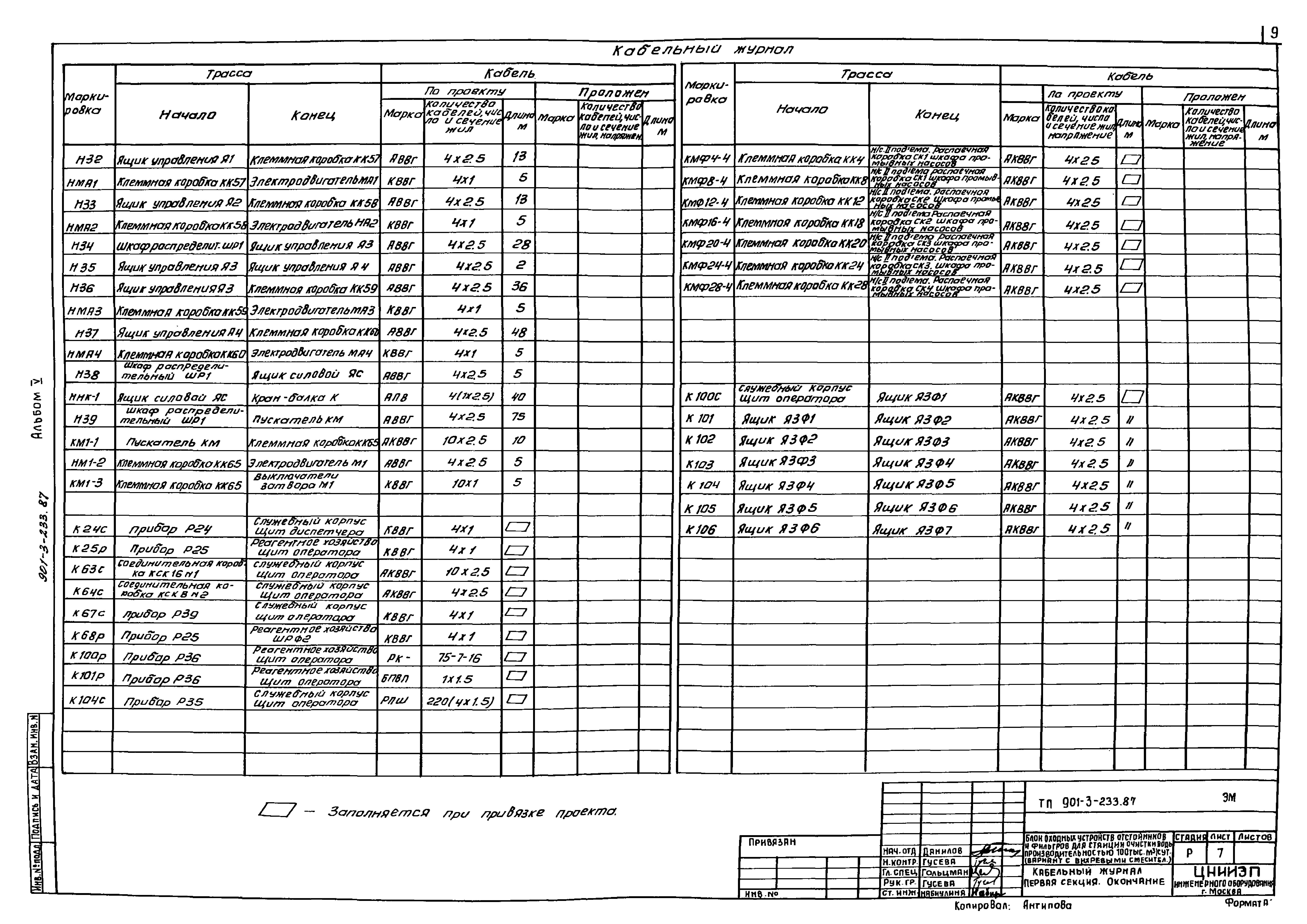 Типовой проект 901-3-235.87