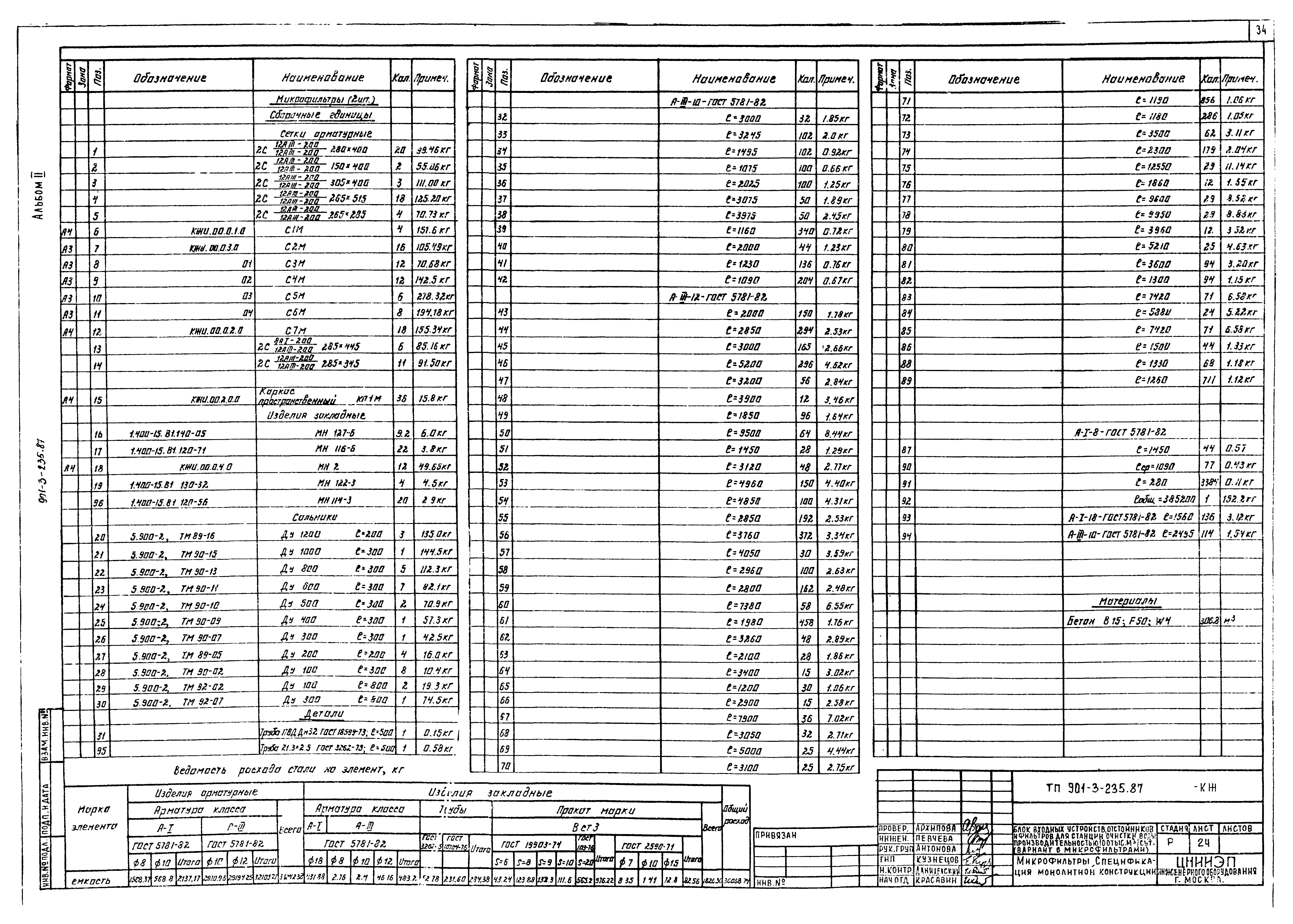 Типовой проект 901-3-235.87