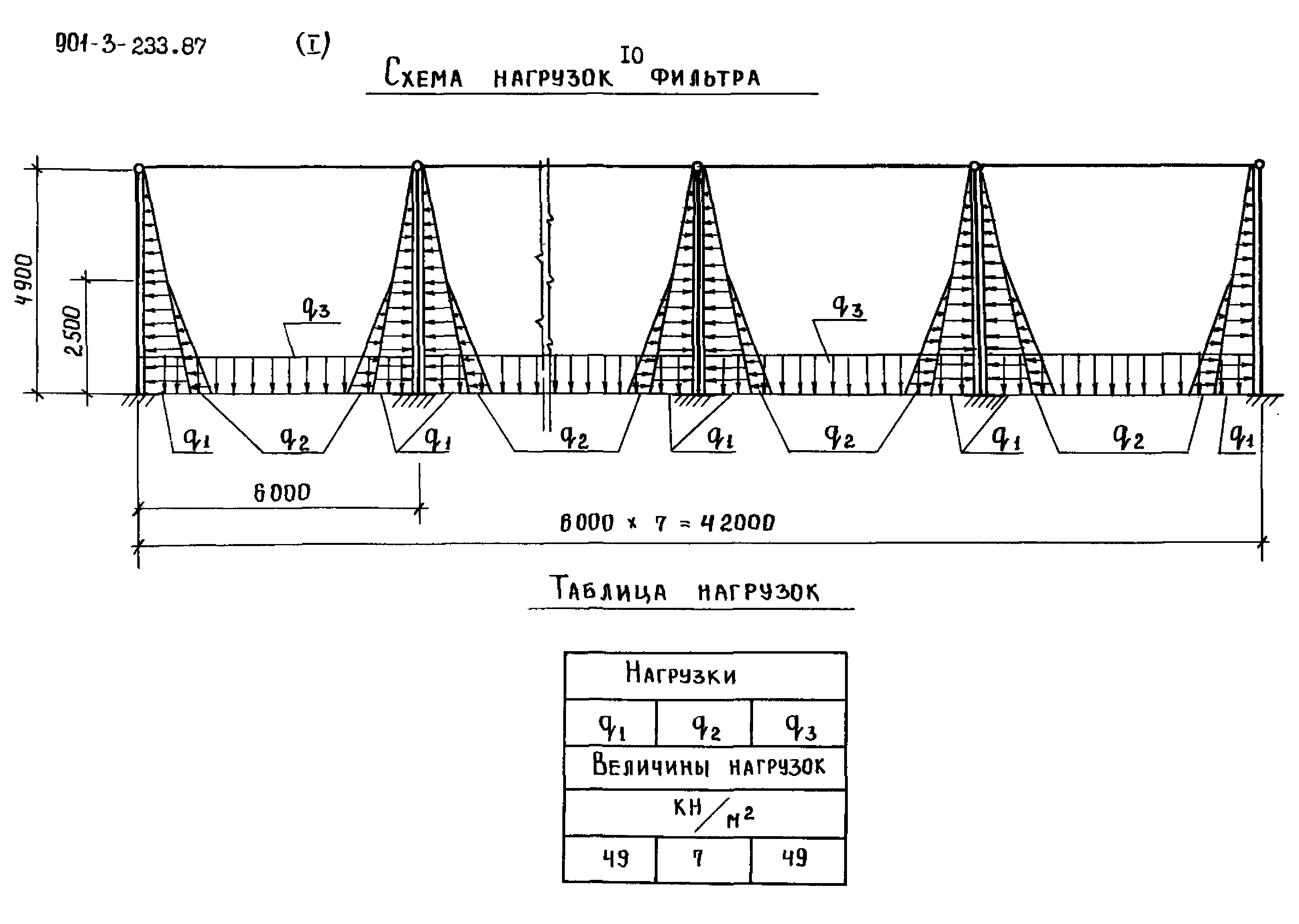 Типовой проект 901-3-235.87