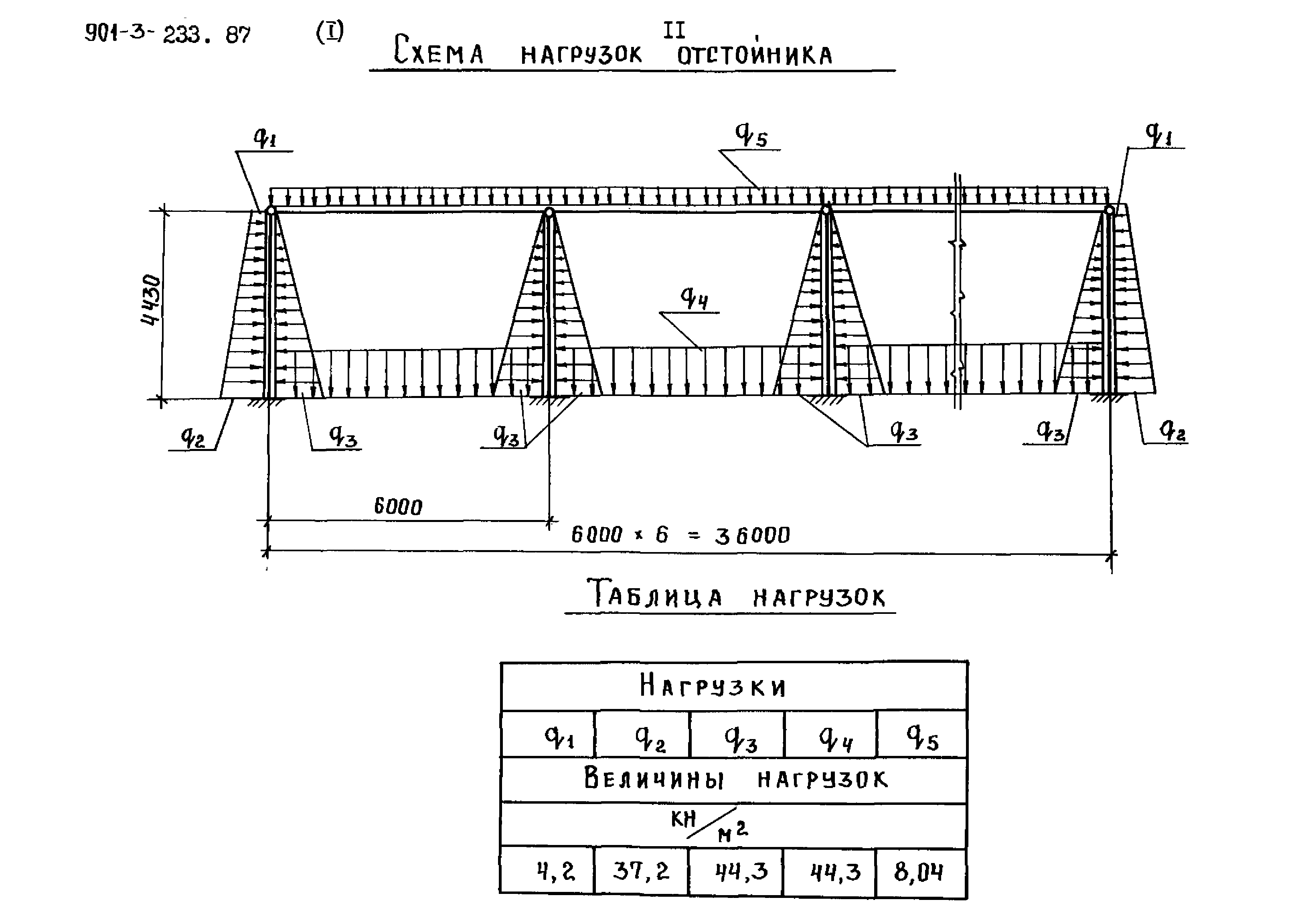 Типовой проект 901-3-235.87