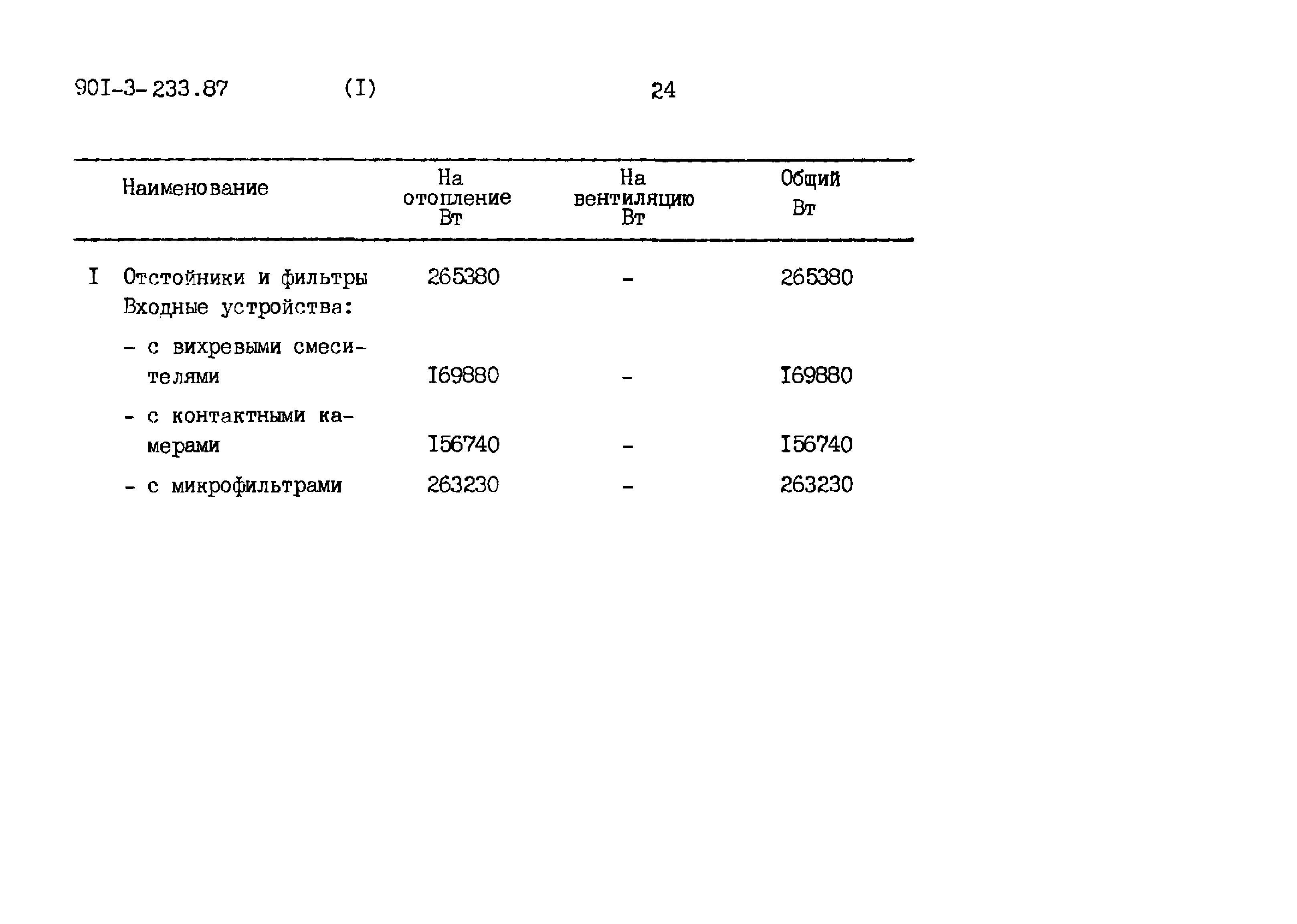 Типовой проект 901-3-235.87