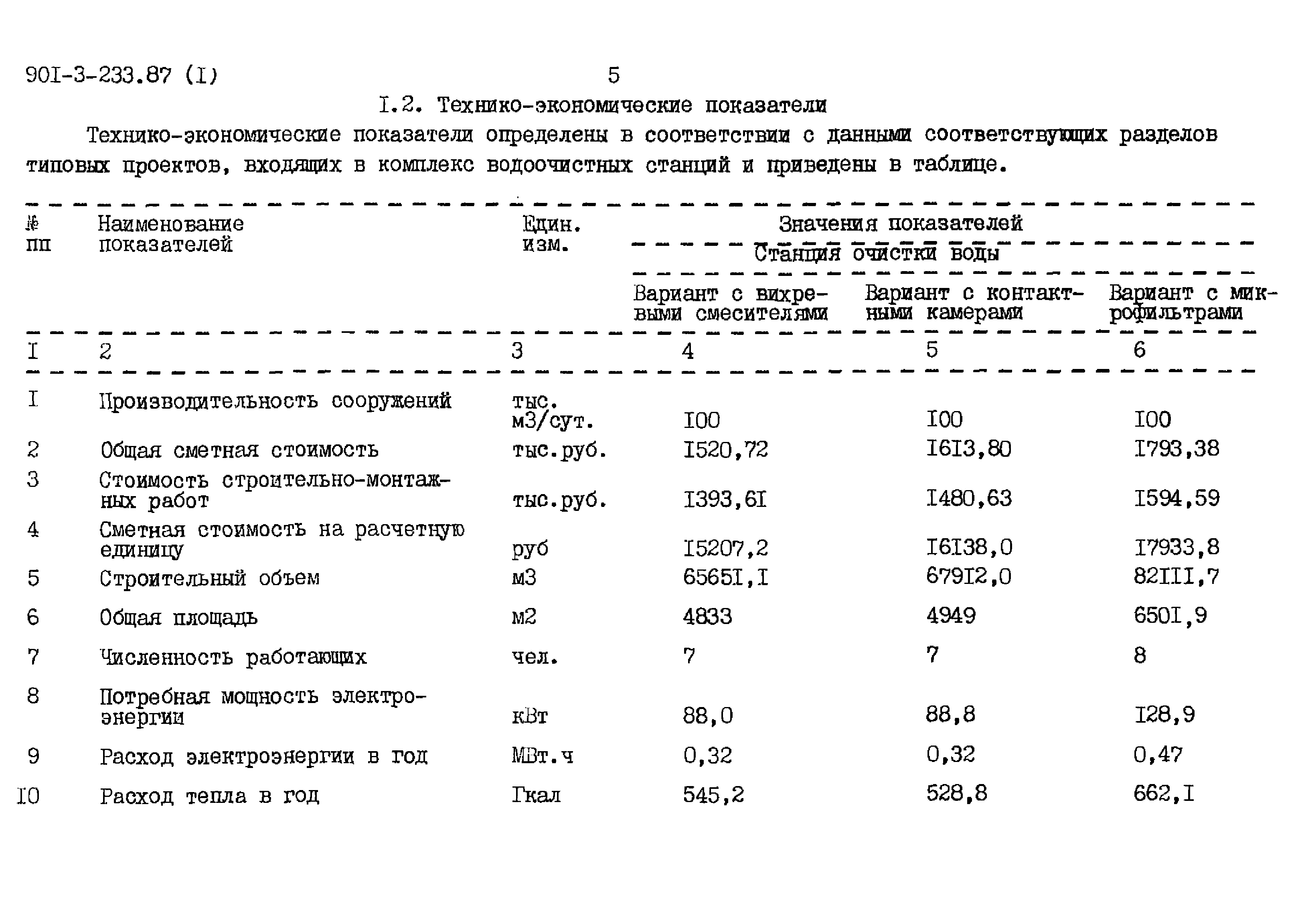 Типовой проект 901-3-235.87