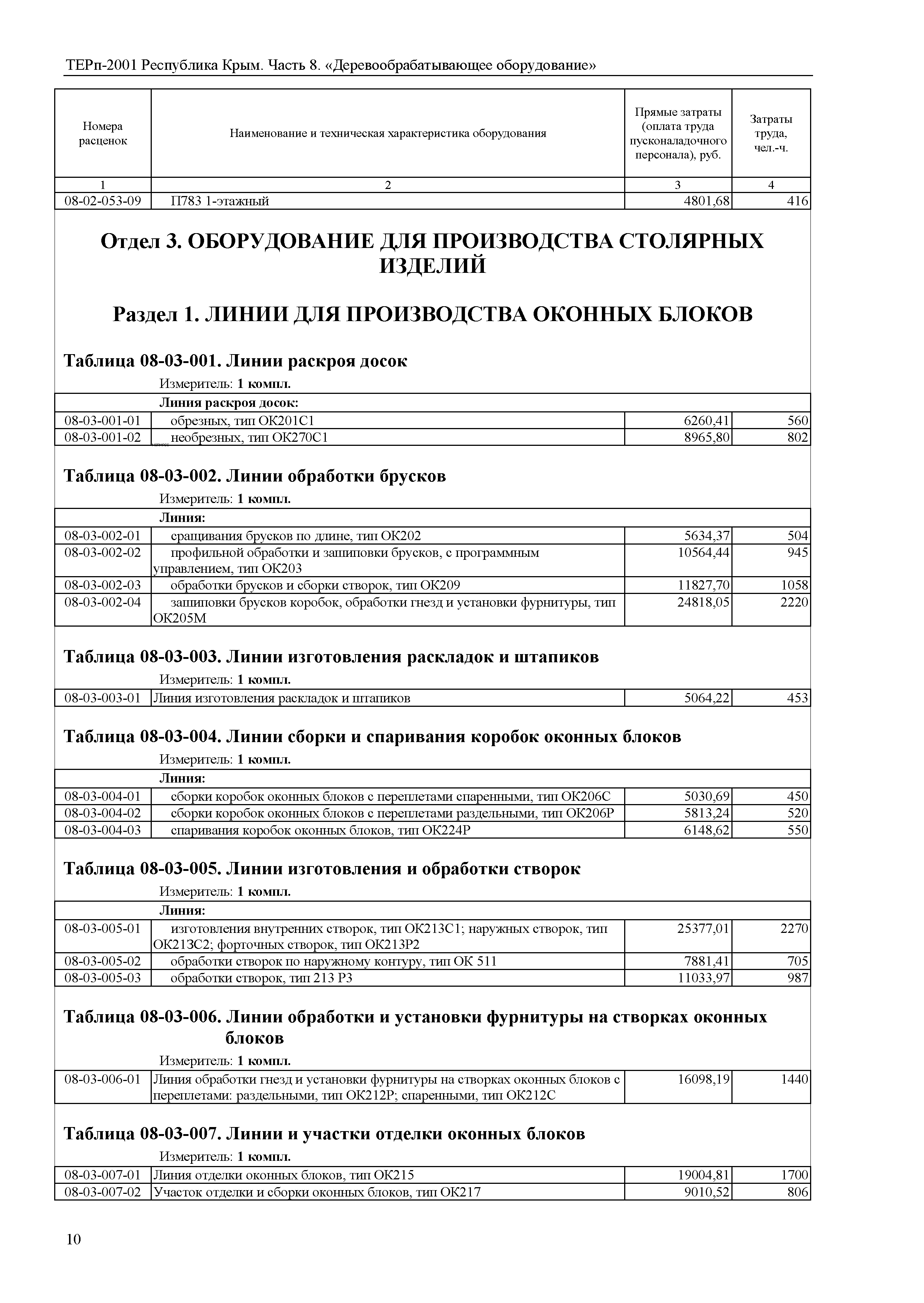 ТЕРп 2001 Республика Крым