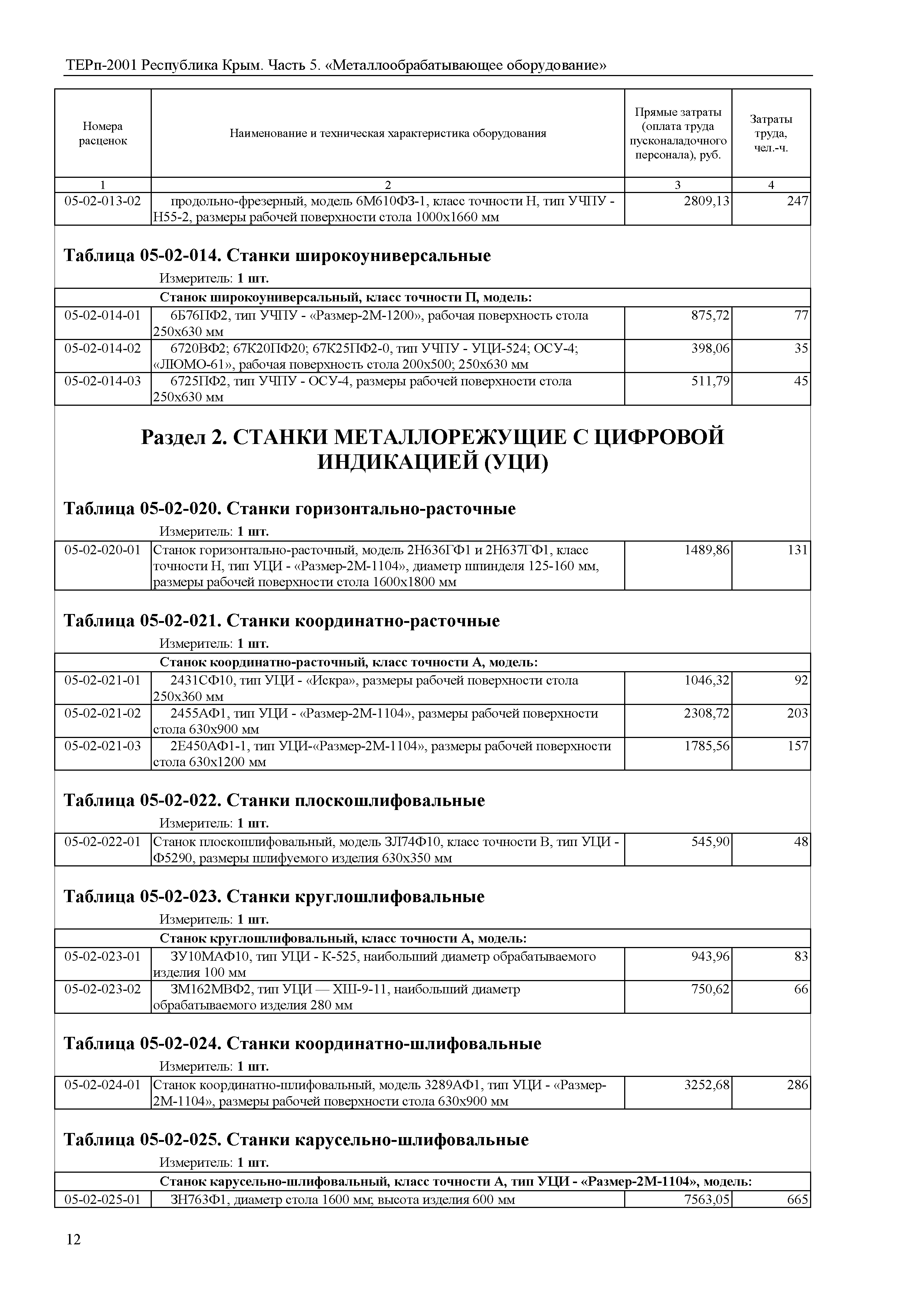 ТЕРп 2001 Республика Крым