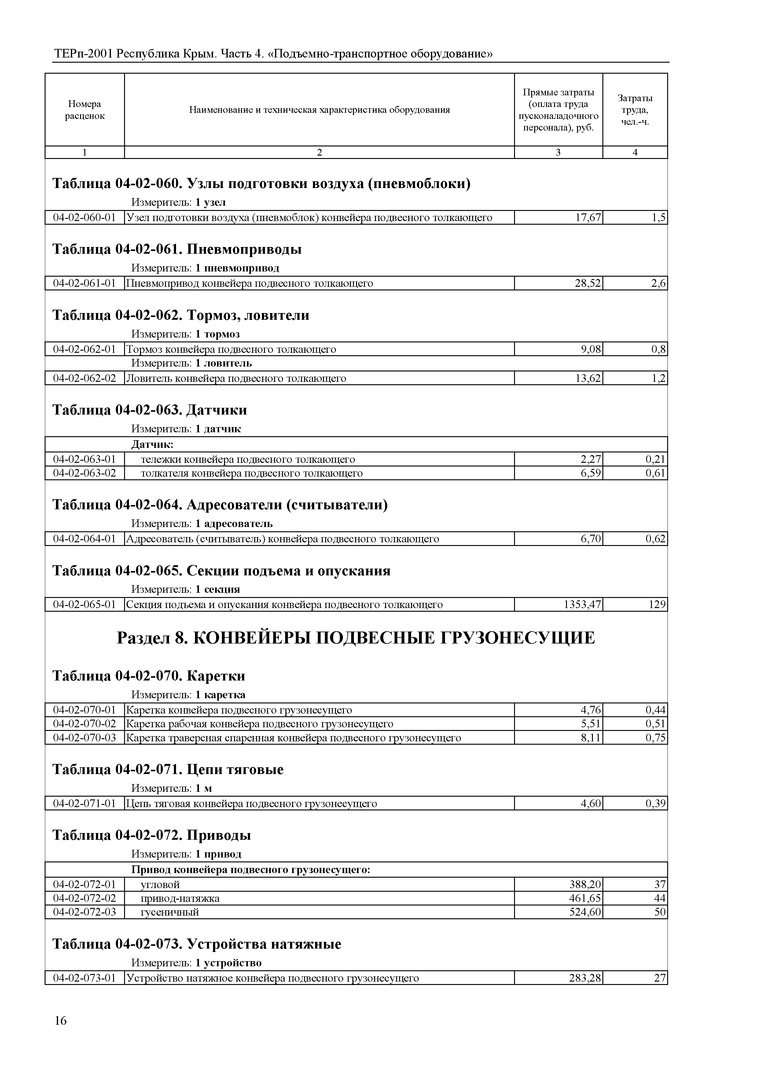 ТЕРп 2001 Республика Крым